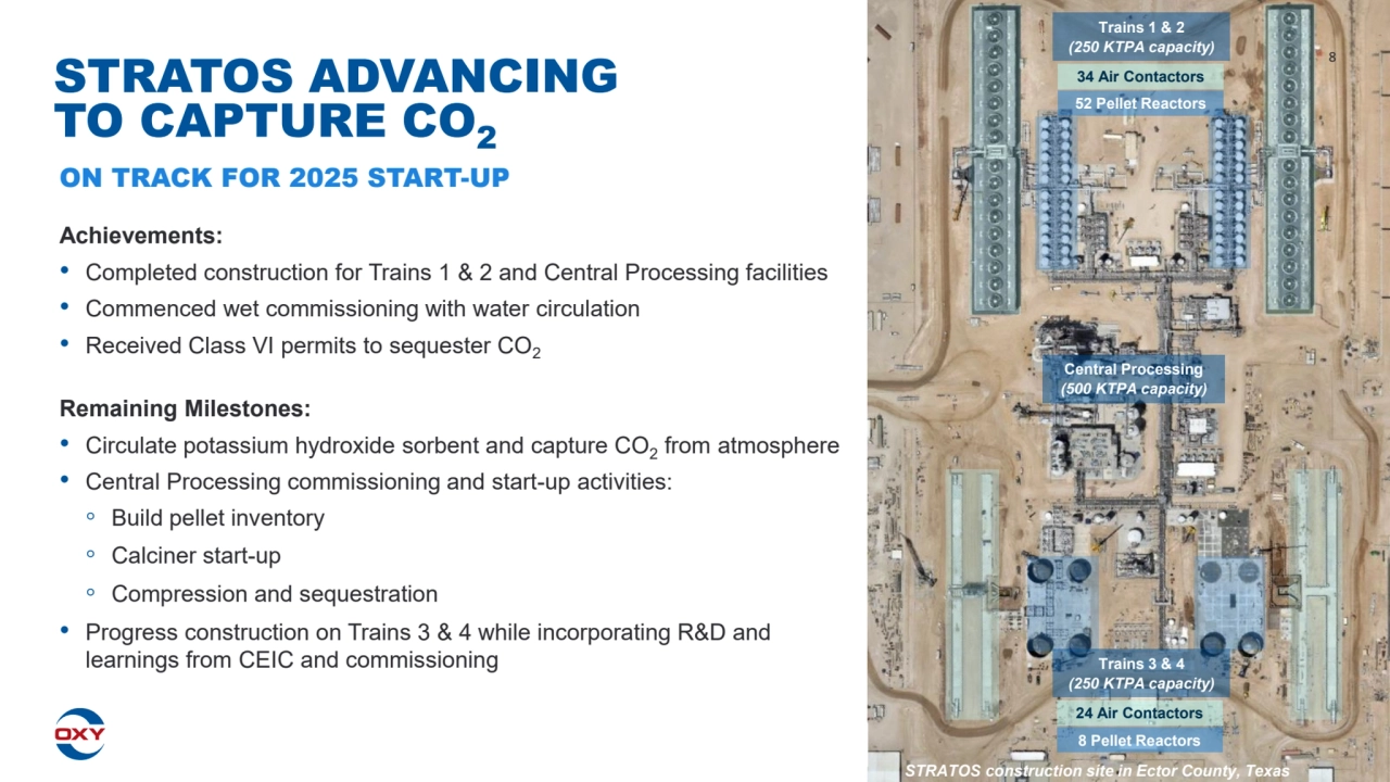 STRATOS construction site in Ector County, Texas
STRATOS ADVANCING 
TO CAPTURE CO2
Central Processing
(500 KTPA capacity)
34 Air Contactors
52 Pellet Reactors
24 Air Contactors
8 Pellet Reactors
Trains 1 & 2
(250 KTPA capacity)
Trains 3 & 4
(250 KTPA capacity)
ON TRACK FOR 2025 START-UP
Achievements:
• Completed construction for Trains 1 & 2 and Central Processing facilities
• Commenced wet commissioning with water circulation
• Received Class VI permits to sequester CO2
Remaining Milestones:
• Circulate potassium hydroxide sorbent and capture CO2from atmosphere
• Central Processing commissioning and start-up activities:
◦ Build pellet inventory
◦ Calciner start-up
◦ Compression and sequestration
• Progress construction on Trains 3 & 4 while incorporating R&D and 
learnings from CEIC and commissioning 
8