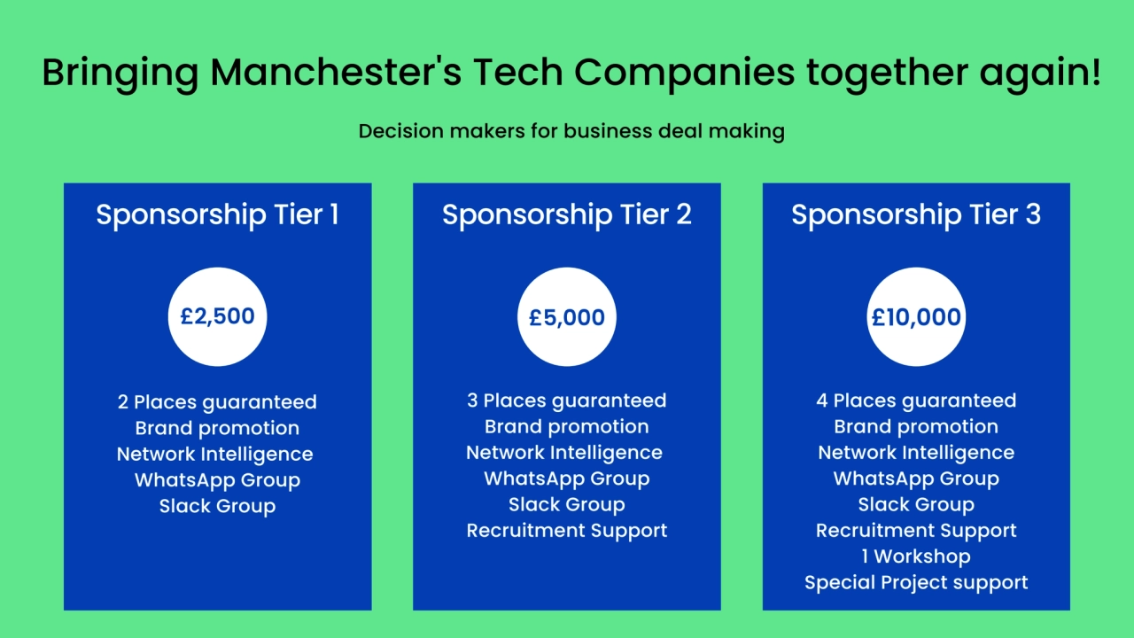 £2,500
Bringing Manchester's Tech Companies together again!
Decision makers for business deal mak…