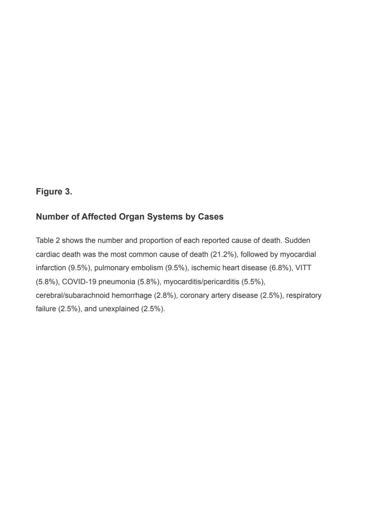 Figure 3.
Number of Affected Organ Systems by Cases
Table 2 shows the number and proportion of ea…