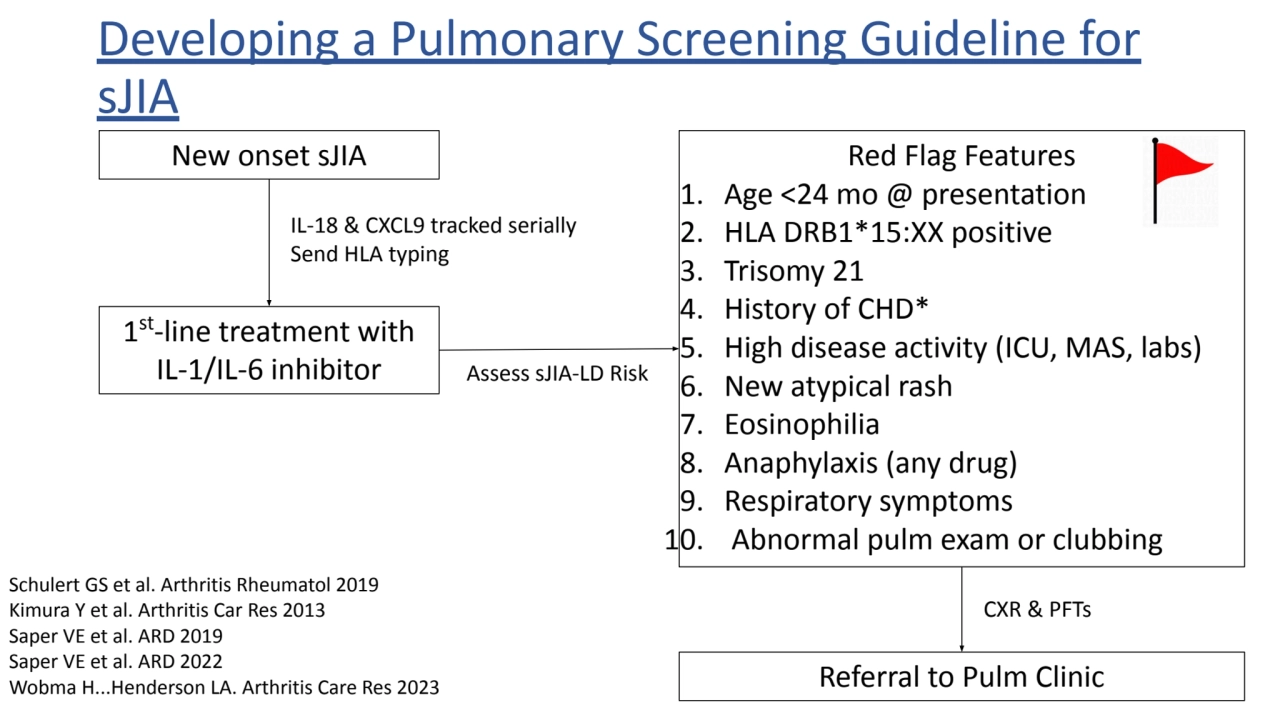 Developing a Pulmonary Screening Guideline for
sJIA
New onset sJIA 
1
st-line treatment with 
…