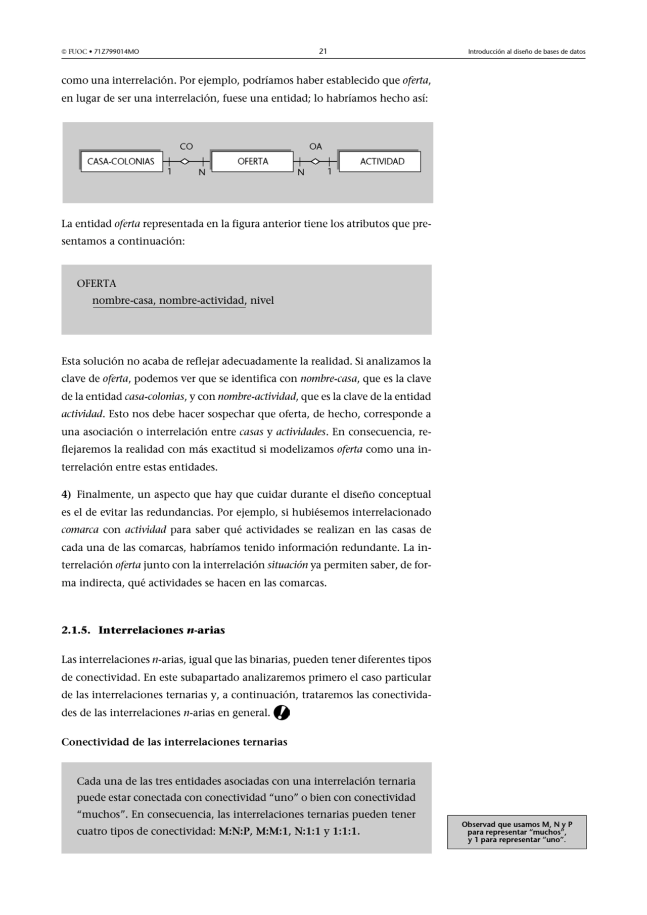  FUOC • 71Z799014MO 21 Introducción al diseño de bases de datos
como una interrelación. Por ejemp…