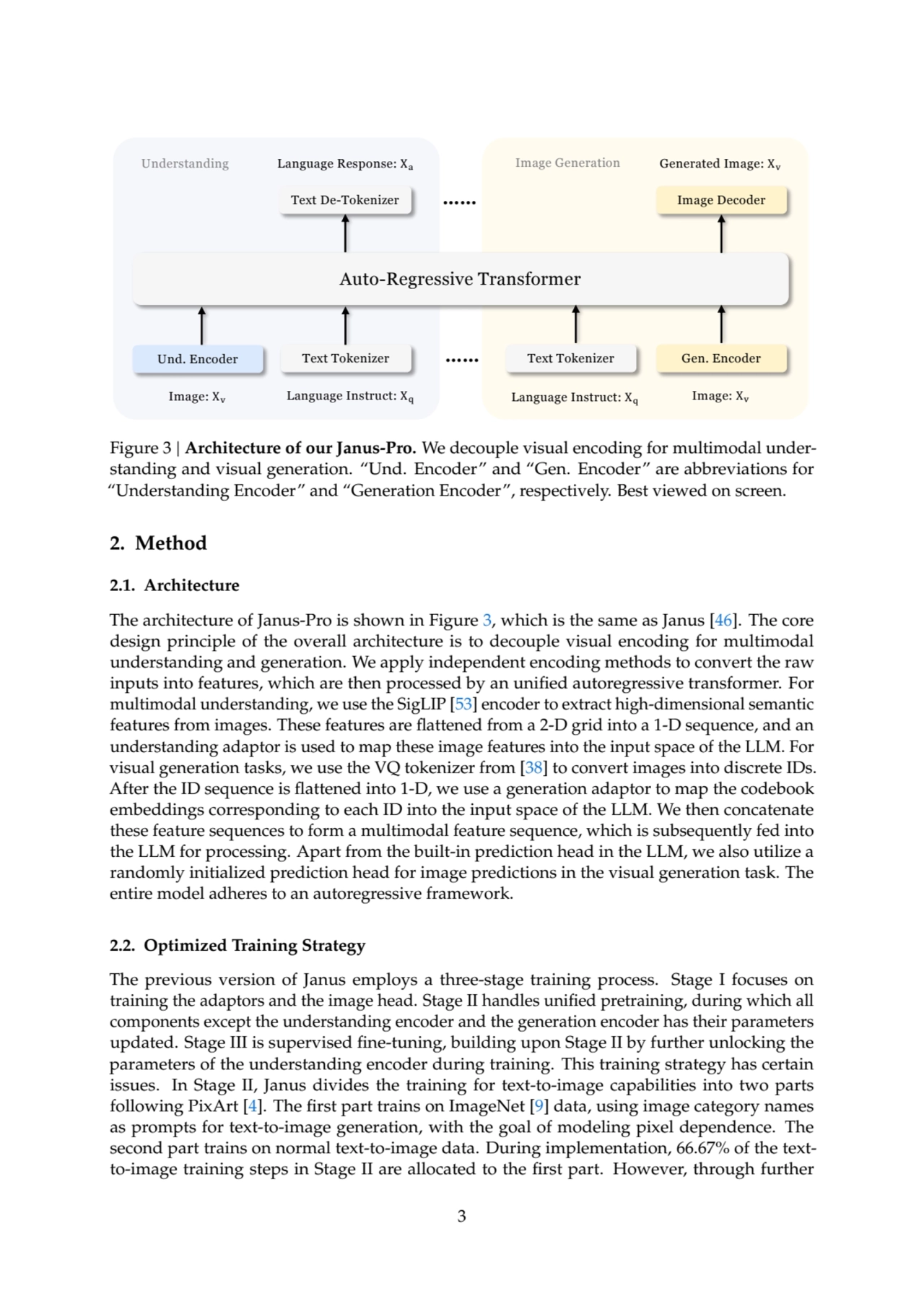 Auto-Regressive Transformer
Und. Encoder Text Tokenizer Gen. Encoder
Text De-Tokenizer
Text Toke…