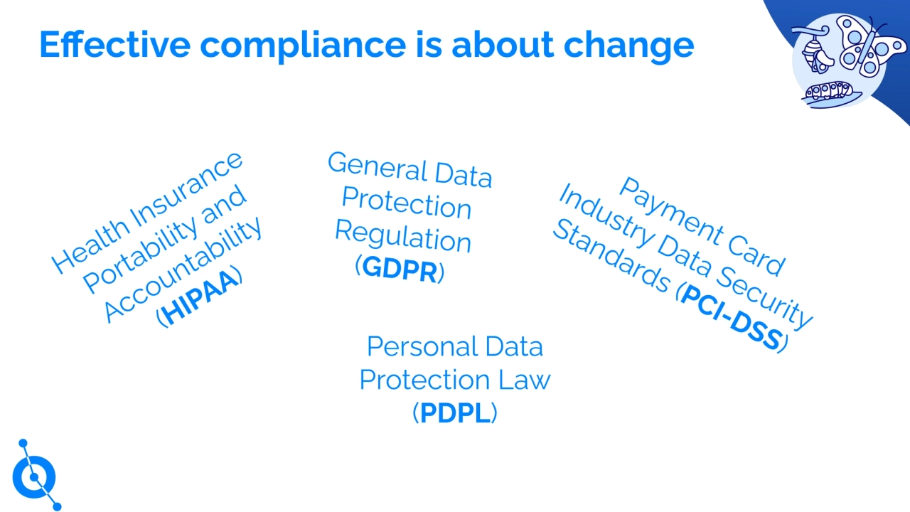 Effective compliance is about change
Health Insurance
Portability and
Accountability
(HIPAA)
Payment Card
Industry Data Security
Standards (PCI-DSS)
General Data
Protection
Regulation
(GDPR)
Personal Data
Protection Law
(PDPL)