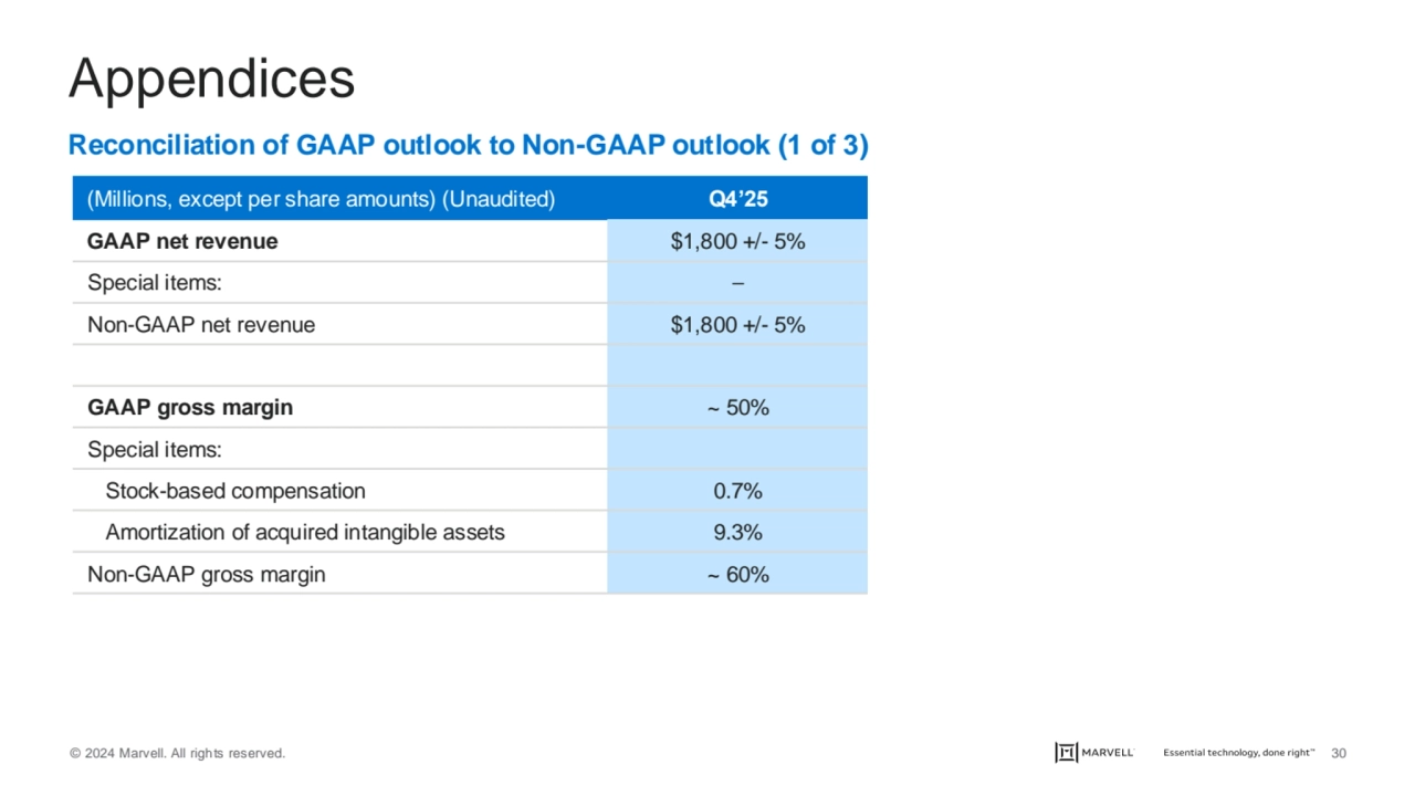 © 2024 Marvell. All rights reserved. 30
Appendices
Reconciliation of GAAP outlook to Non-GAAP out…