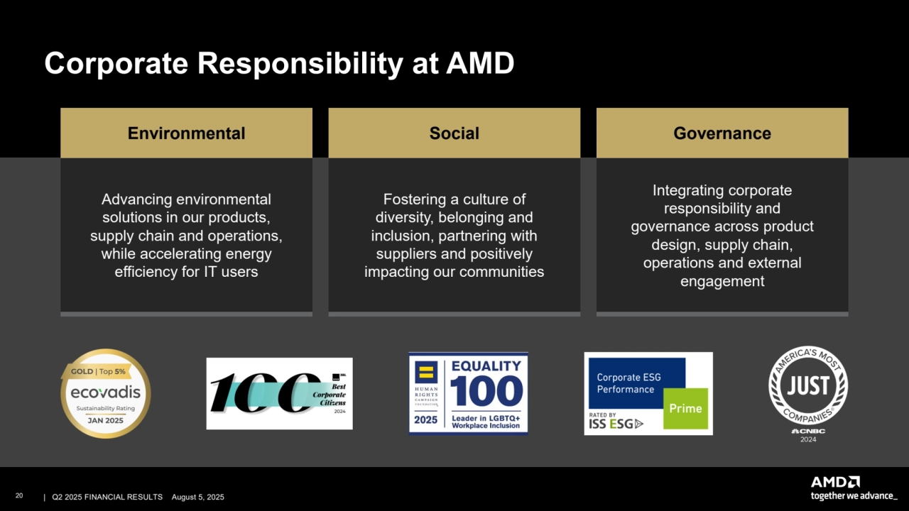 –
Corporate Responsibility at AMD
Environmental
Advancing environmental
solutions in our products,
supply chain and operations,
while accelerating energy
efficiency for IT users
Social
Fostering a culture of
diversity, belonging and
inclusion, partnering with
suppliers and positively
impacting our communities
Governance
Integrating corporate
responsibility and
governance across product
design, supply chain,
operations and external
engagement
20 | | Q2 2025 FINANCIAL RESULTS August 5, 2025