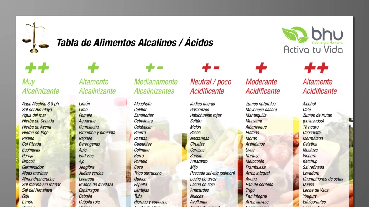 tabla-alimentos-alcalinizantes.pdf