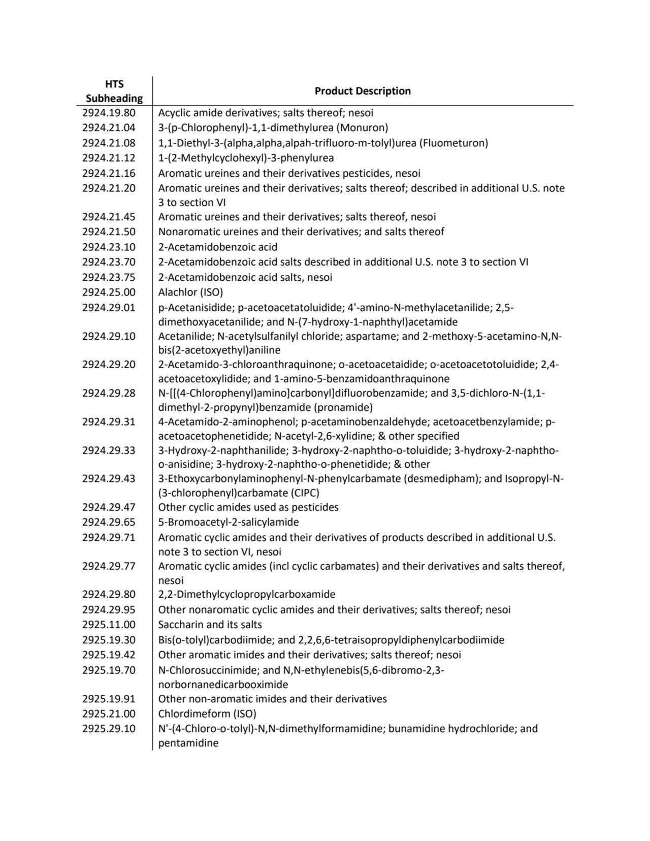 HTS 
Subheading Product Description
2924.19.80 Acyclic amide derivatives; salts thereof; nesoi
2…