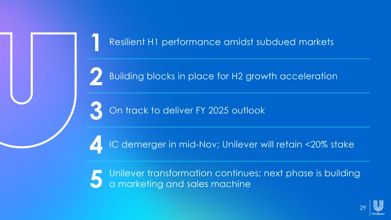 29
1 Resilient H1 performance amidst subdued markets
2 Building blocks in place for H2 growth acceleration
3 On track to deliver FY 2025 outlook
4 IC demerger in mid-Nov; Unilever will retain <20% stake
5 Unilever transformation continues; next phase is building 
a marketing and sales machine