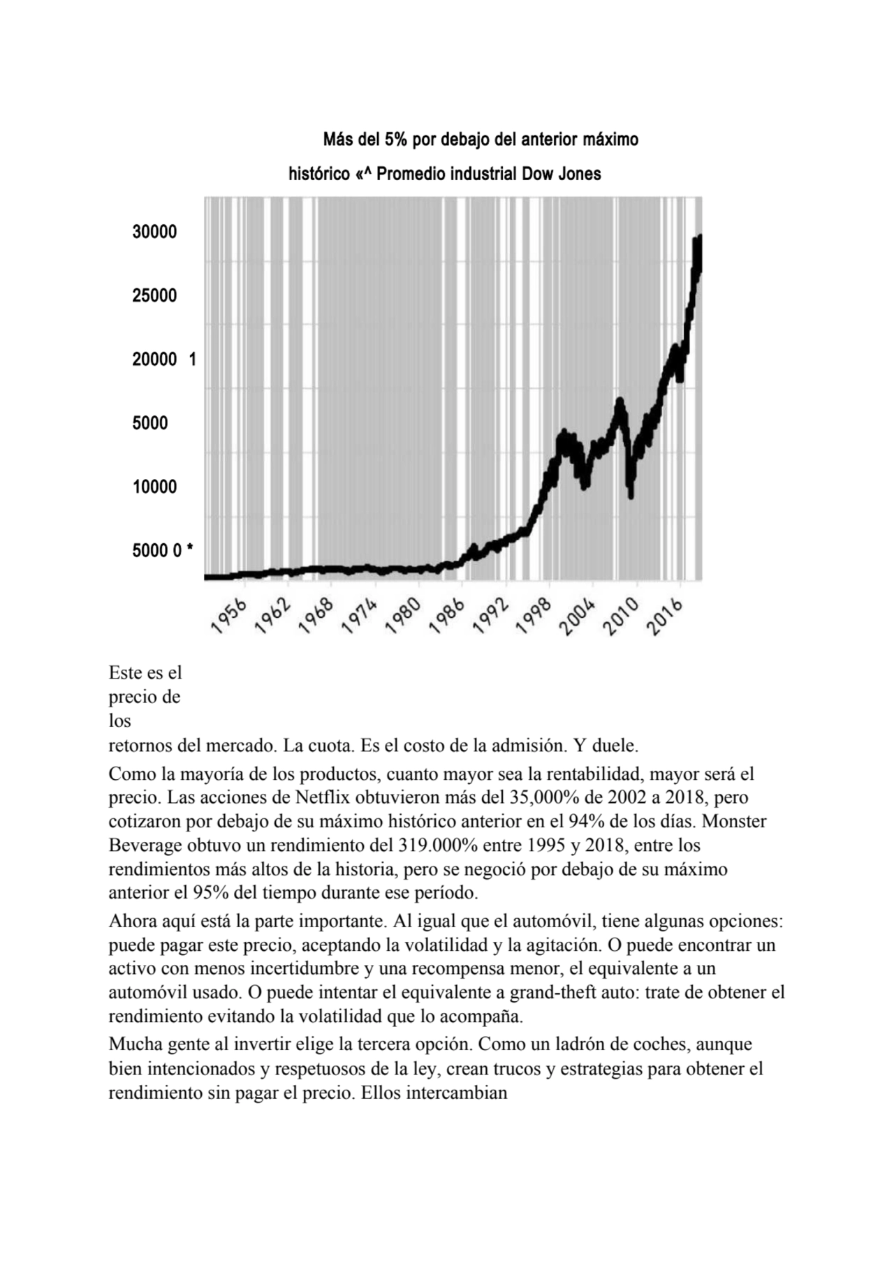 Más del 5% por debajo del anterior máximo 
histórico «^ Promedio industrial Dow Jones
30000
2500…