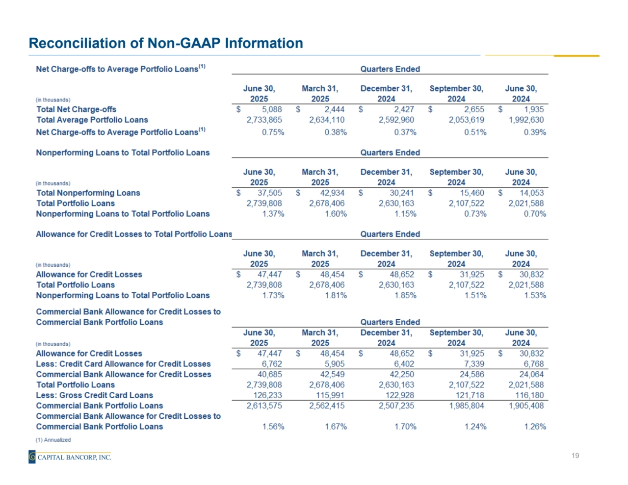 Reconciliation of Non-GAAP Information
19