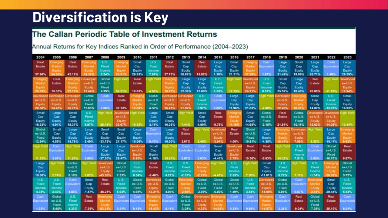 19
Diversification is Key