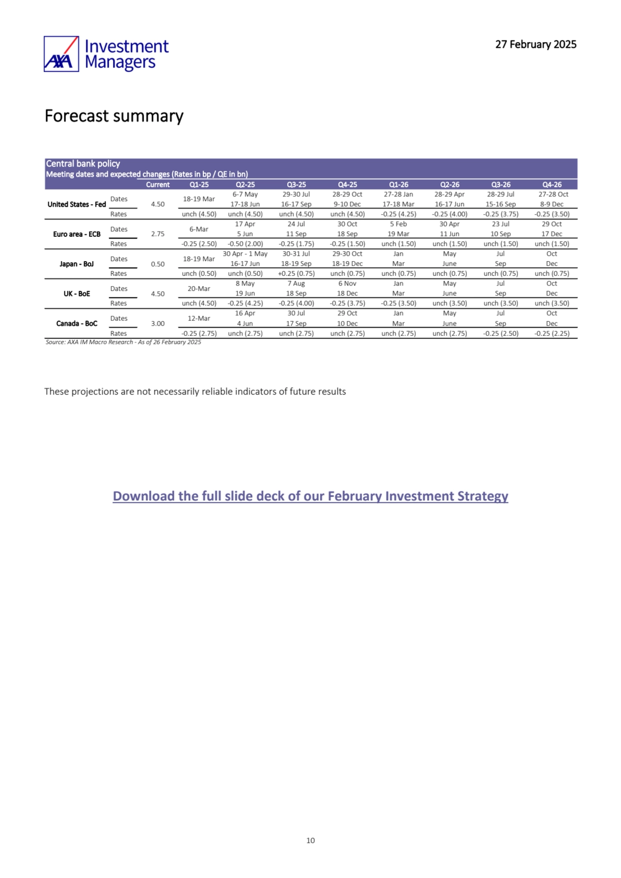 27 February 2025
10
Forecast summary 
These projections are not necessarily reliable indicators …