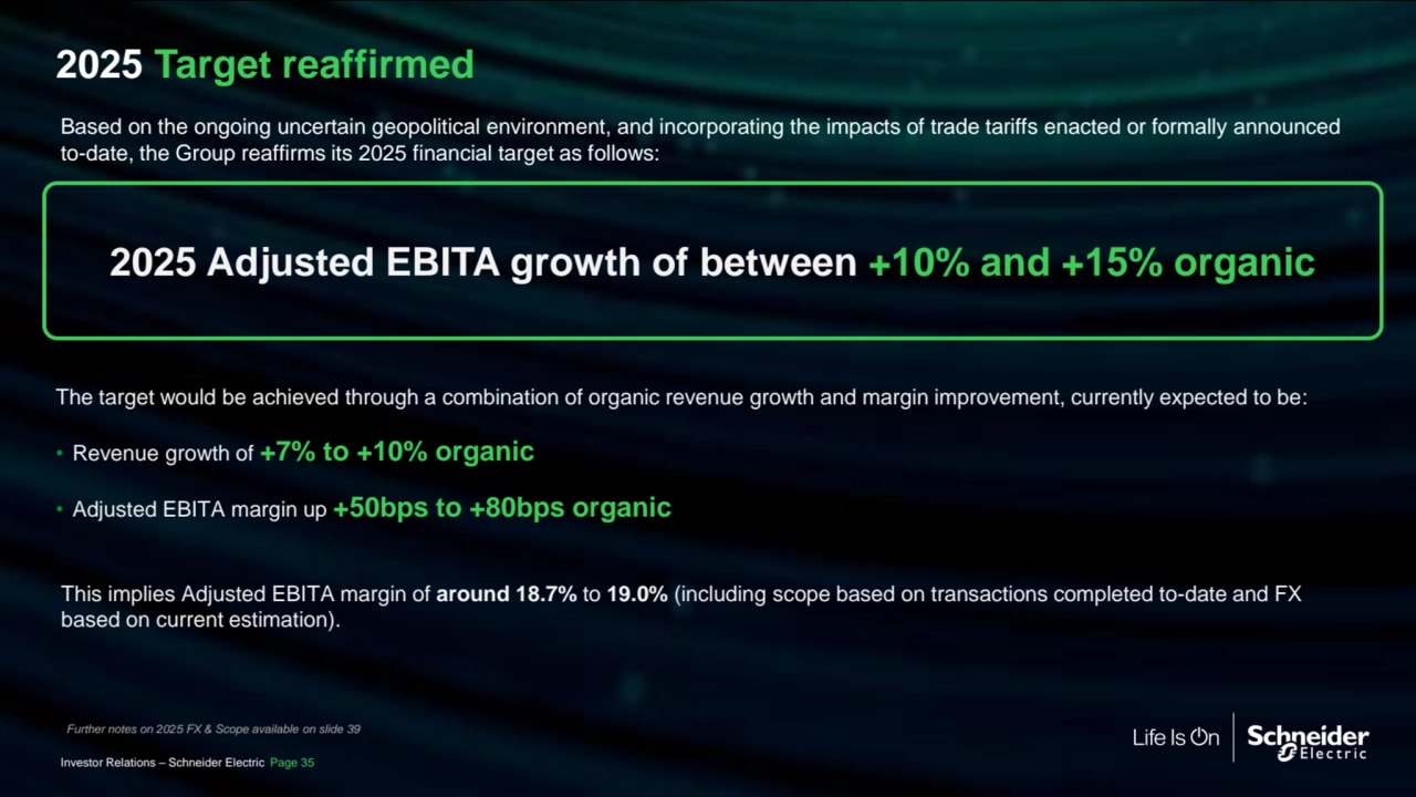 Public
2025 Adjusted EBITA growth of between +10% and +15% organic
The target would be achieved through a combination of organic revenue growth and margin improvement, currently expected to be:
• Revenue growth of +7% to +10% organic
• Adjusted EBITA margin up +50bps to +80bps organic
Based on the ongoing uncertain geopolitical environment, and incorporating the impacts of trade tariffs enacted or formally announced
to-date, the Group reaffirms its 2025 financial target as follows:
This implies Adjusted EBITA margin of around 18.7% to 19.0% (including scope based on transactions completed to-date and FX 
based on current estimation). 
2025 Target reaffirmed
Further notes on 2025 FX & Scope available on slide 39
Investor Relations – Schneider Electric Page 35