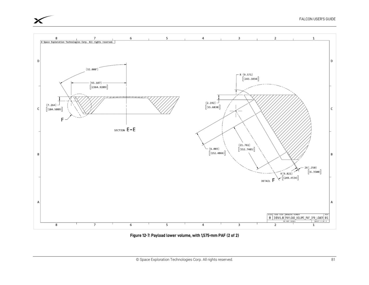 © Space Exploration Technologies Corp. All rights reserved. 81