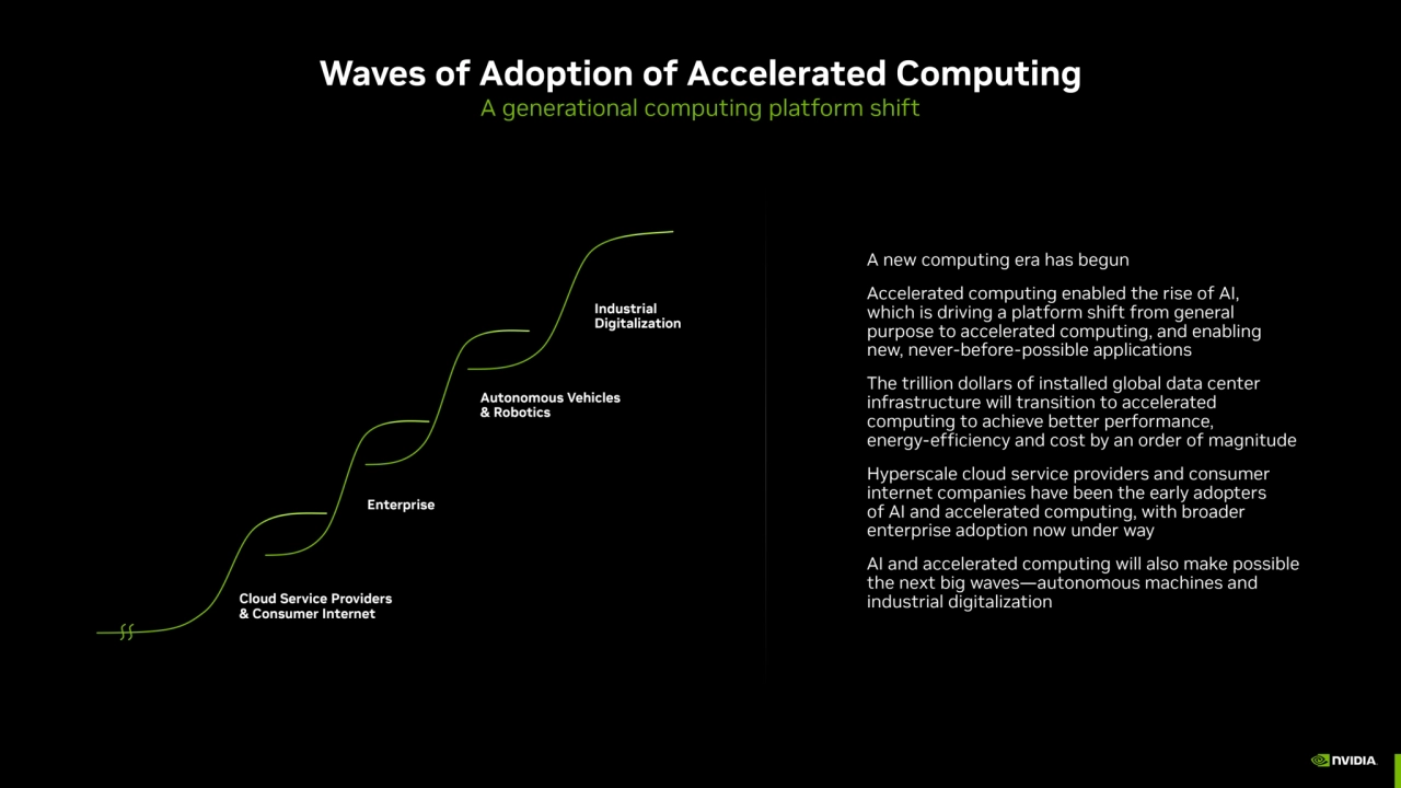 A new computing era has begun 
Accelerated computing enabled the rise of AI, 
which is driving a …