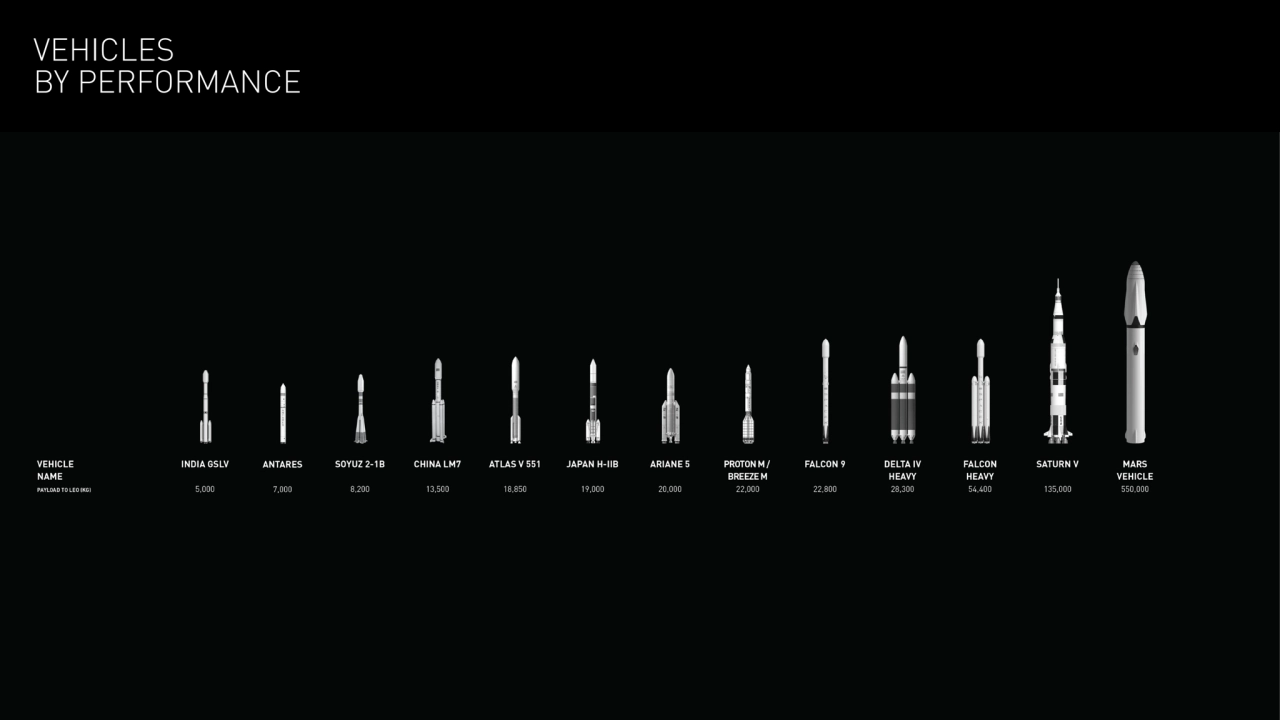 VEHICLES
BY PERFORMANCE