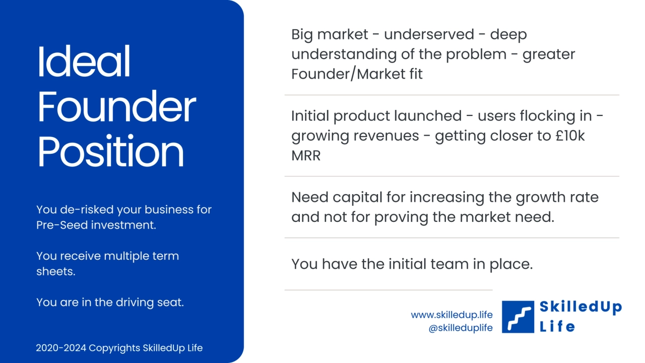 Ideal
Founder
Position
You de-risked your business for
Pre-Seed investment.
You receive multip…