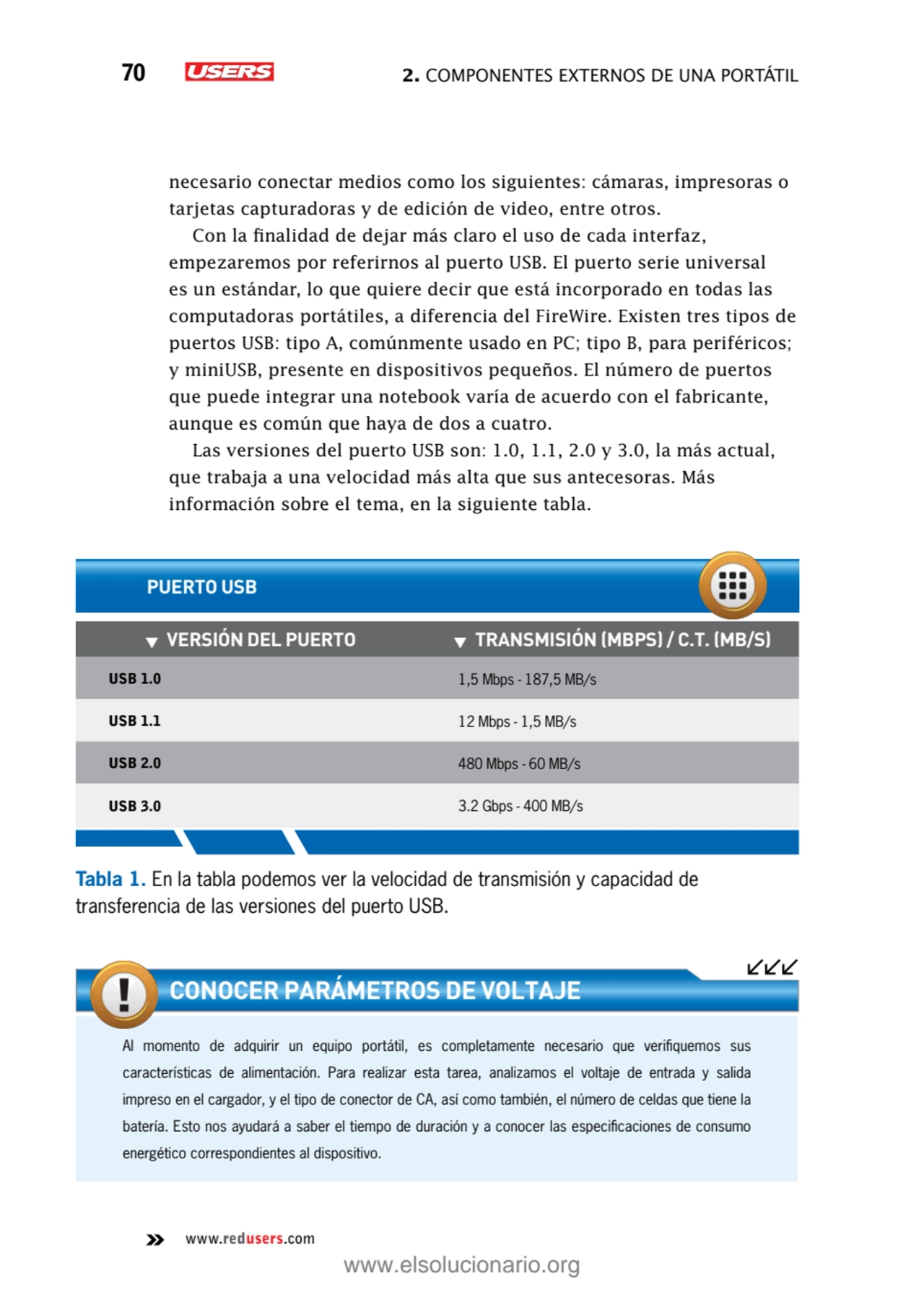 70 2. Componentes externos de una portátil
www.redusers.com
necesario conectar medios como los si…