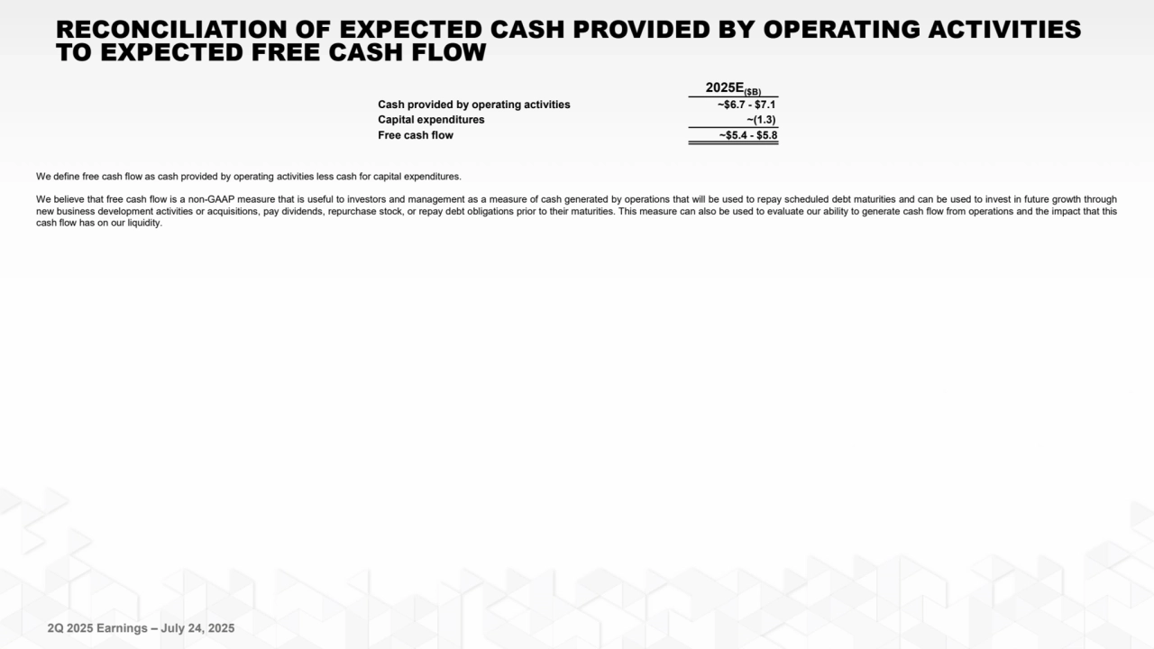 2Q 2025 Earnings – July 24, 2025
2025E($B)
Cash provided by operating activities ~$6.7 - $7.1
Capital expenditures ~(1.3)
Free cash flow ~$5.4 - $5.8
We define free cash flow as cash provided by operating activities less cash for capital expenditures.
We believe that free cash flow is a non-GAAP measure that is useful to investors and management as a measure of cash generated by operations that will be used to repay scheduled debt maturities and can be used to invest in future growth through
new business development activities or acquisitions, pay dividends, repurchase stock, or repay debt obligations prior to their maturities. This measure can also be used to evaluate our ability to generate cash flow from operations and the impact that this
cash flow has on our liquidity.
RECONCILIATION OF EXPECTED CASH PROVIDED BY OPERATING ACTIVITIES
TO EXPECTED FREE CASH FLOW