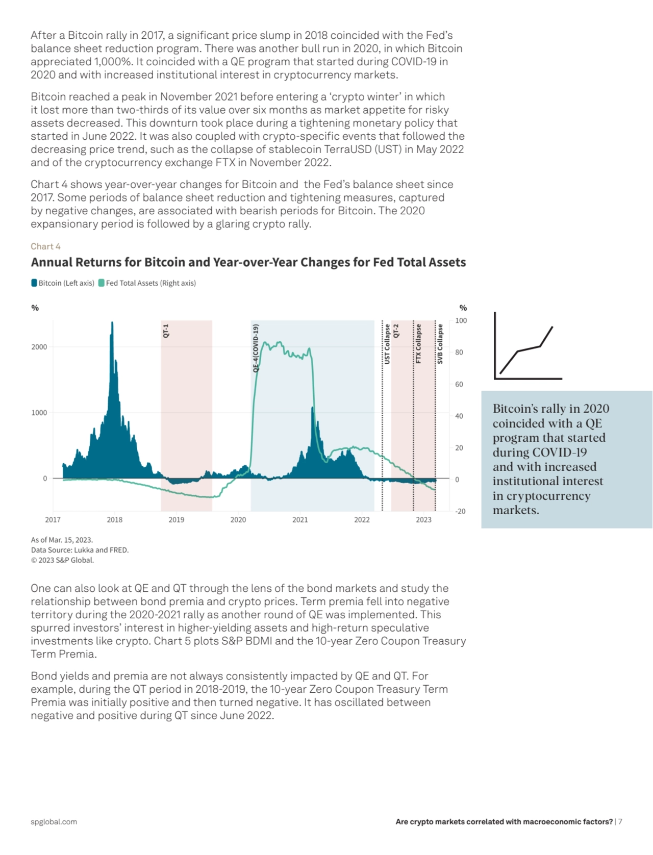 Are crypto markets correlated with macroeconomic factors? | 7
After a Bitcoin rally in 2017, a sig…