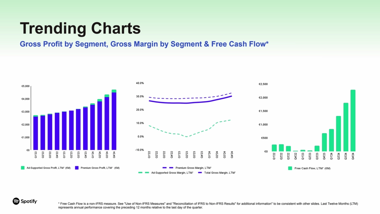 Trending Charts
Gross Profit by Segment, Gross Margin by Segment & Free Cash Flow*
* Free Cash Fl…