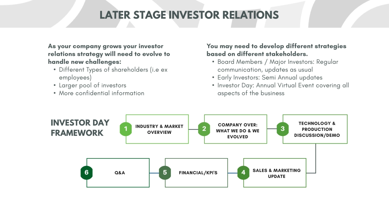 LATER STAGE INVESTOR RELATIONS
1 INDUSTRY & MARKET 
OVERVIEW 2 COMPANY OVER: 
WHAT WE DO & WE 
…