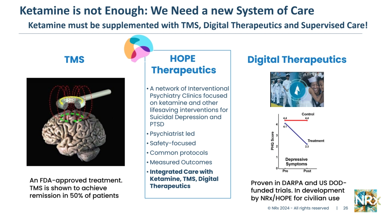 Ketamine is not Enough: We Need a new System of Care
 Ketamine must be supplemented with TMS, Digital Therapeutics and Supervised Care!
Global Opioid 
Crisis
Congressional 
Funding for 
EPICNET and HEAL 
to find new 
medicines
Currently 2 
indicated SSRI 
drugs:
• Neither relieves 
PTSD symptoms
• Suicide Warnings 
on both labels
© NRx 2024 - All rights reserved | 26
HOPE
Therapeutics
• A network of Interventional 
Psychiatry Clinics focused 
on ketamine and other 
lifesaving interventions for 
Suicidal Depression and 
PTSD
• Psychiatrist led
• Safety-focused
• Common protocols
• Measured Outcomes
• Integrated Care with
Ketamine, TMS, Digital
Therapeutics
TMS Digital Therapeutics
An FDA-approved treatment. 
TMS is shown to achieve 
remission in 50% of patients
Proven in DARPA and US DODfunded trials. In development 
by NRx/HOPE for civilian use