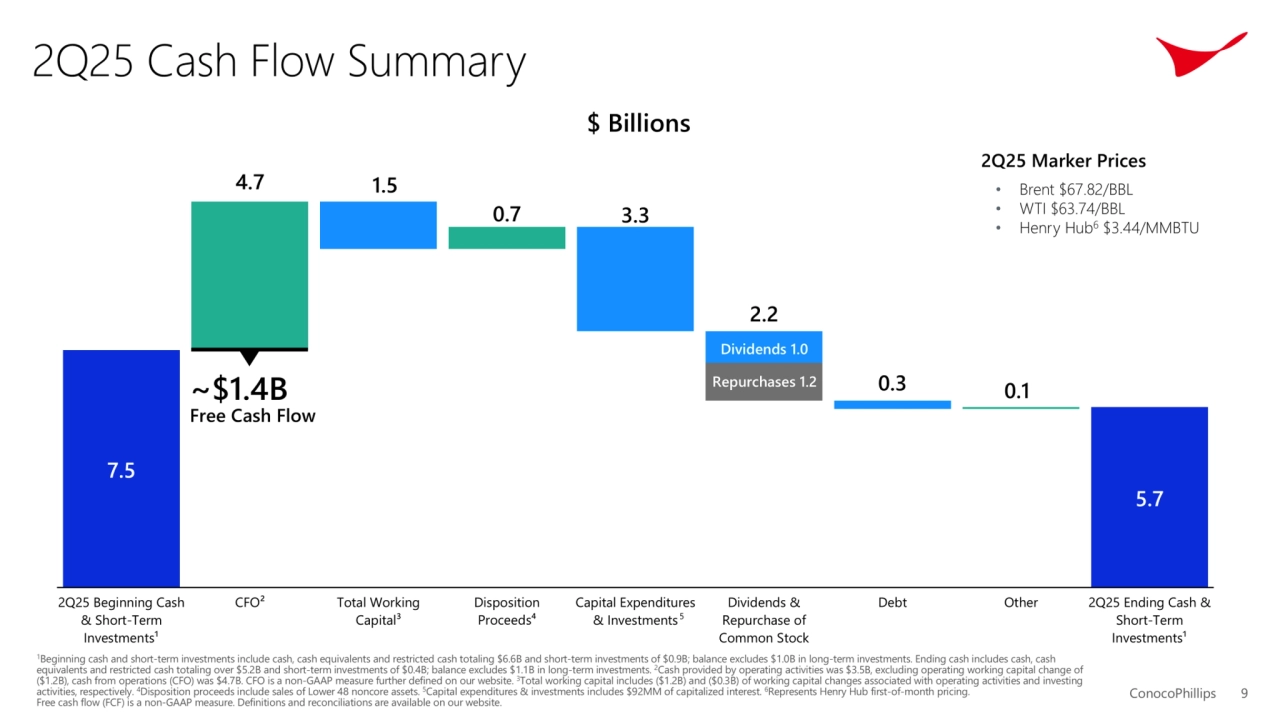 ConocoPhillips 2Q25 Earnings Conference Call - Page 9