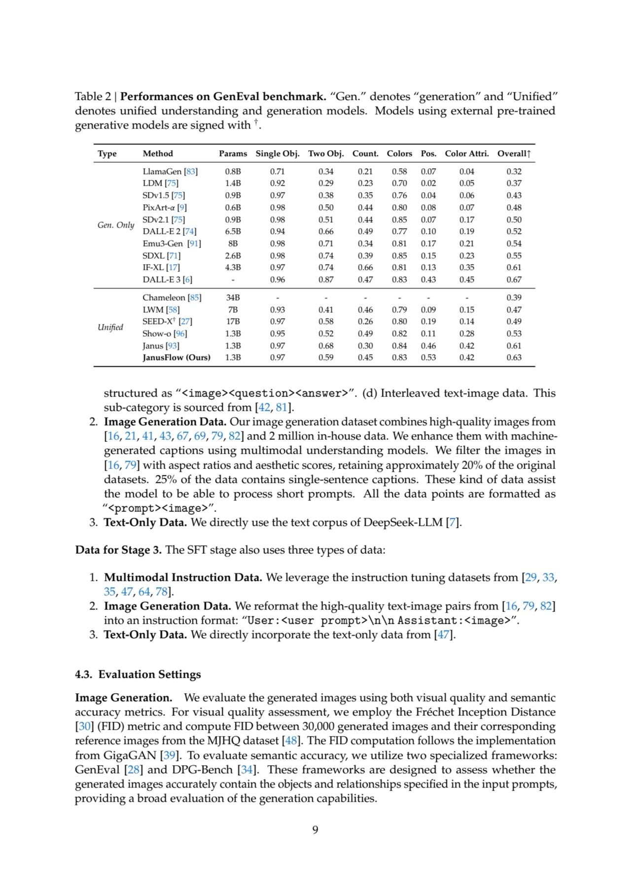 Table 2 | Performances on GenEval benchmark. “Gen.” denotes “generation” and “Unified”
denotes uni…