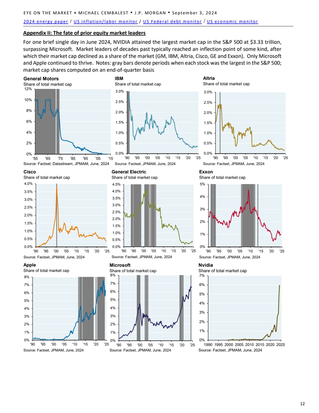 EYE ON THE MARKET • MICHAEL CEMBALEST • J.P. MORGAN • September 3, 2024
2024 energy paper / US inf…