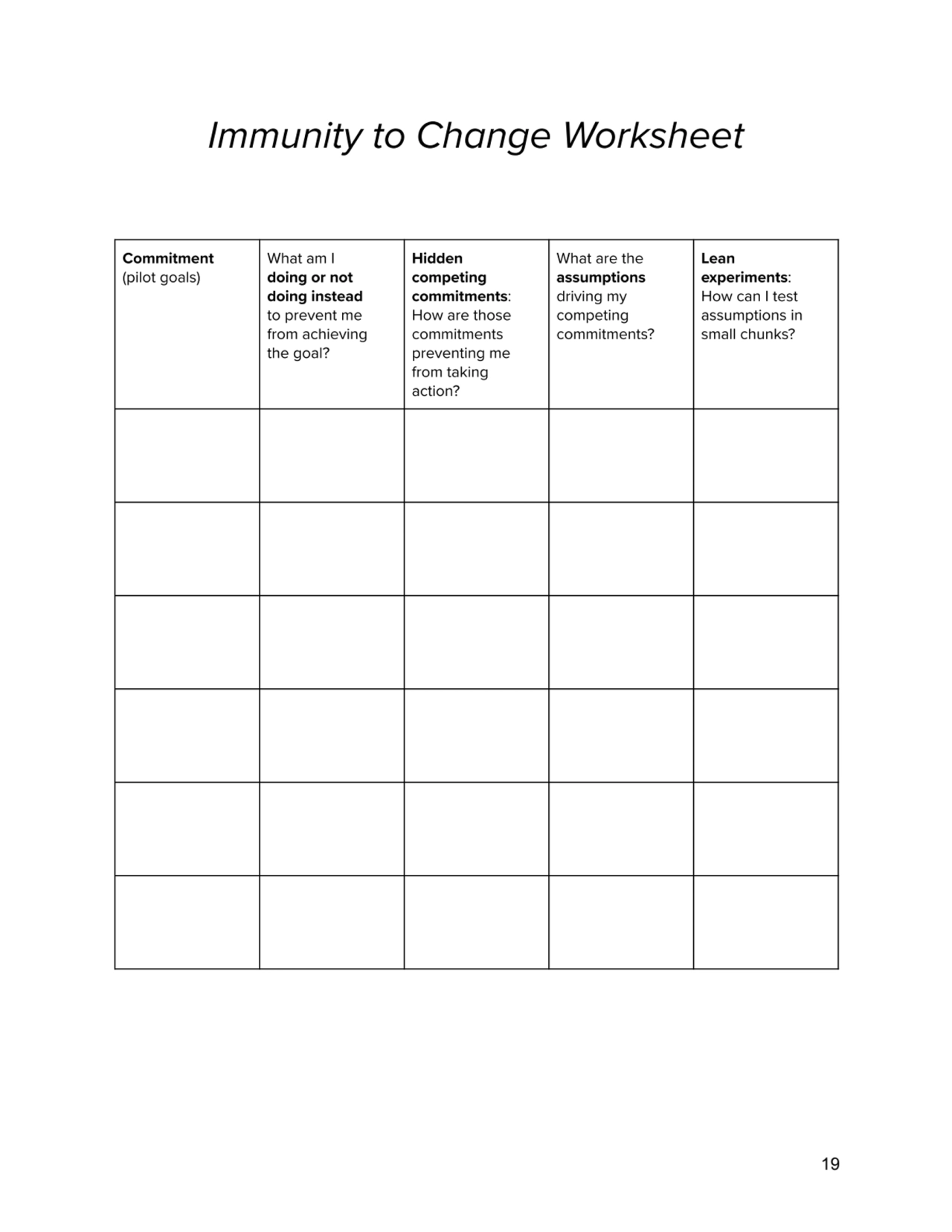 Immunity to Change Worksheet
Commitment
(pilot goals)
What am I
doing or not
doing instead
to…