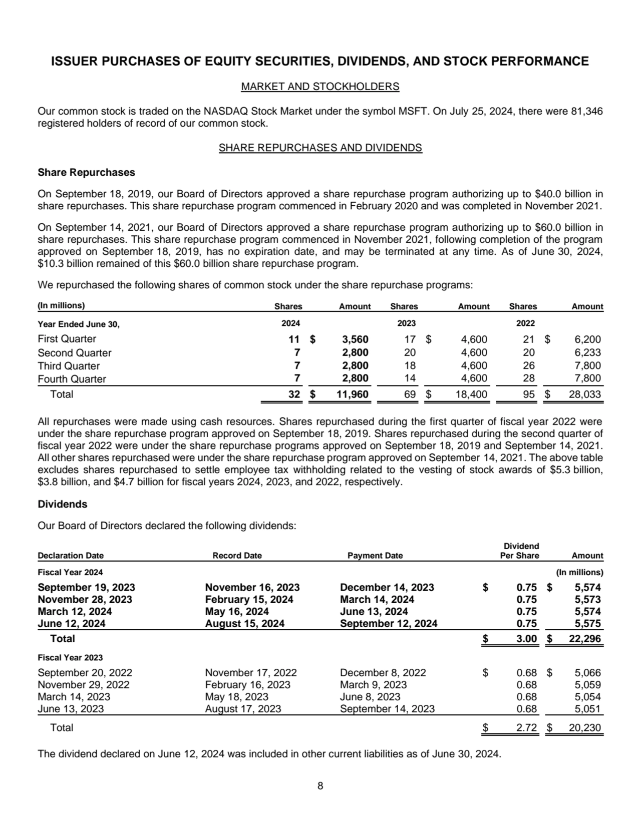 8
ISSUER PURCHASES OF EQUITY SECURITIES, DIVIDENDS, AND STOCK PERFORMANCE 
MARKET AND STOCKHOLDER…