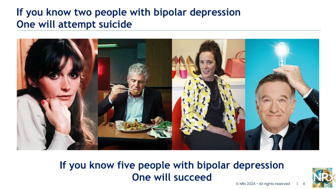 50,000 Americans die of suicide
 each year
22 Veterans and Soldiers
 die of suicide every day
Loss of more troops to suicide
 than to contact with the enemy
NRX-101 for PTSD
No antidepressant today 
reduces the risk of suicide
If you know two people with bipolar depression
One will attempt suicide
If you know five people with bipolar depression
One will succeed
© NRx 2024 - All rights reserved | 4