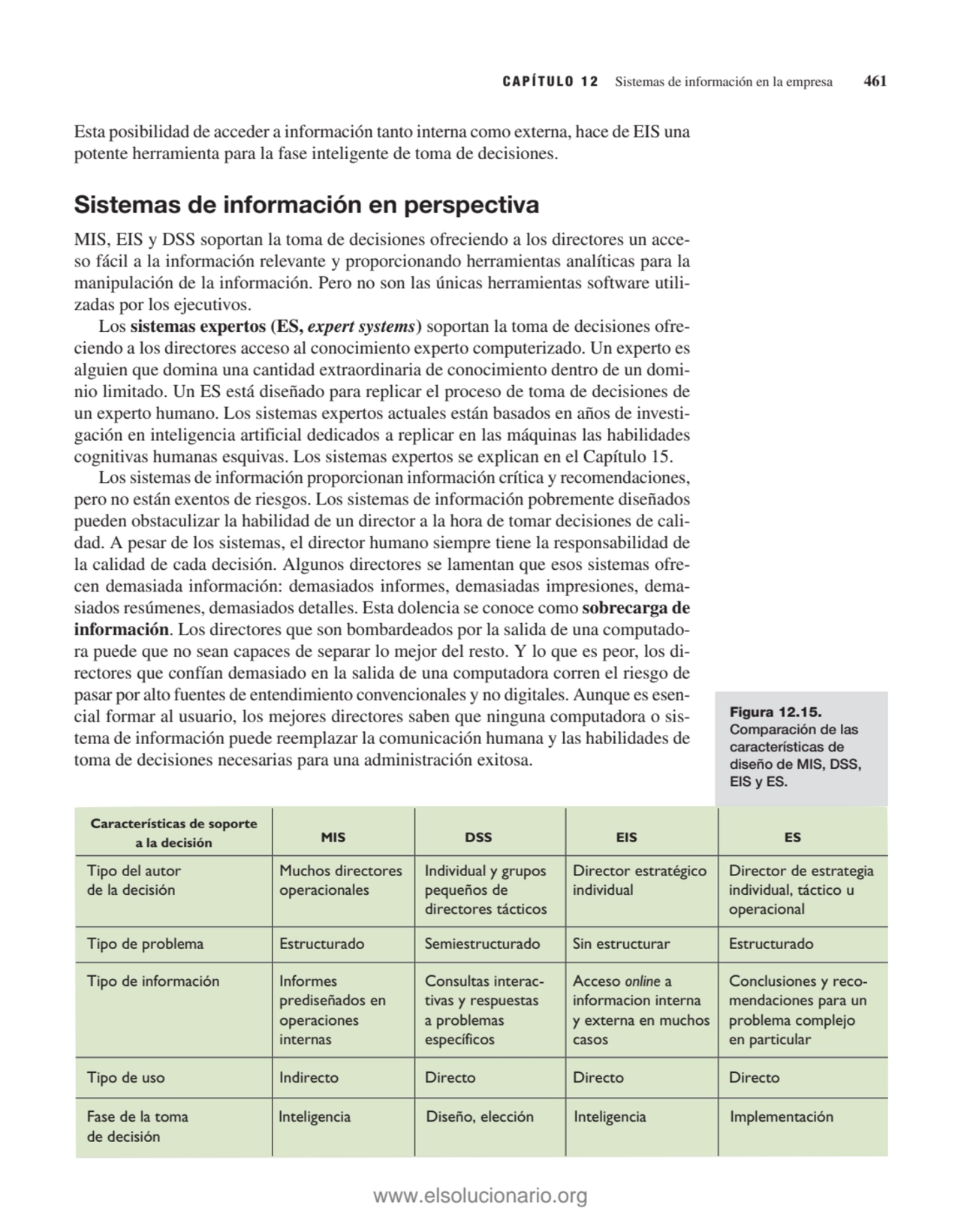 Figura 12.15.
Comparación de las
características de
diseño de MIS, DSS,
EIS y ES.
Esta posibil…