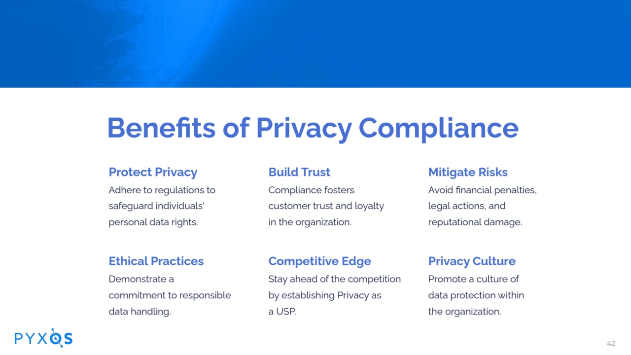 Benefits of Privacy Compliance
Protect Privacy
Adhere to regulations to
safeguard individuals' …