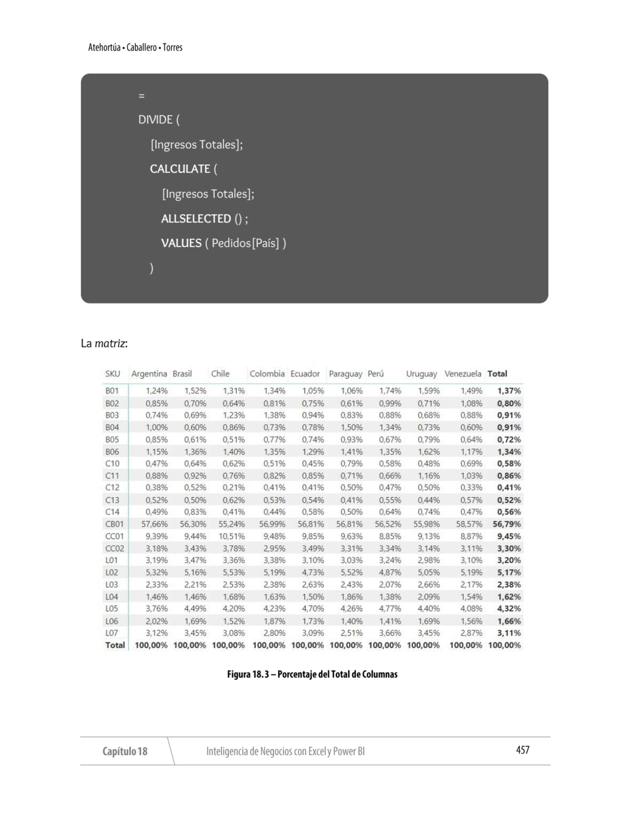 La matriz:
= 
DIVIDE (
 [Ingresos Totales];
 CALCULATE (
 [Ingresos Totales];
 ALLSELECTED ()…