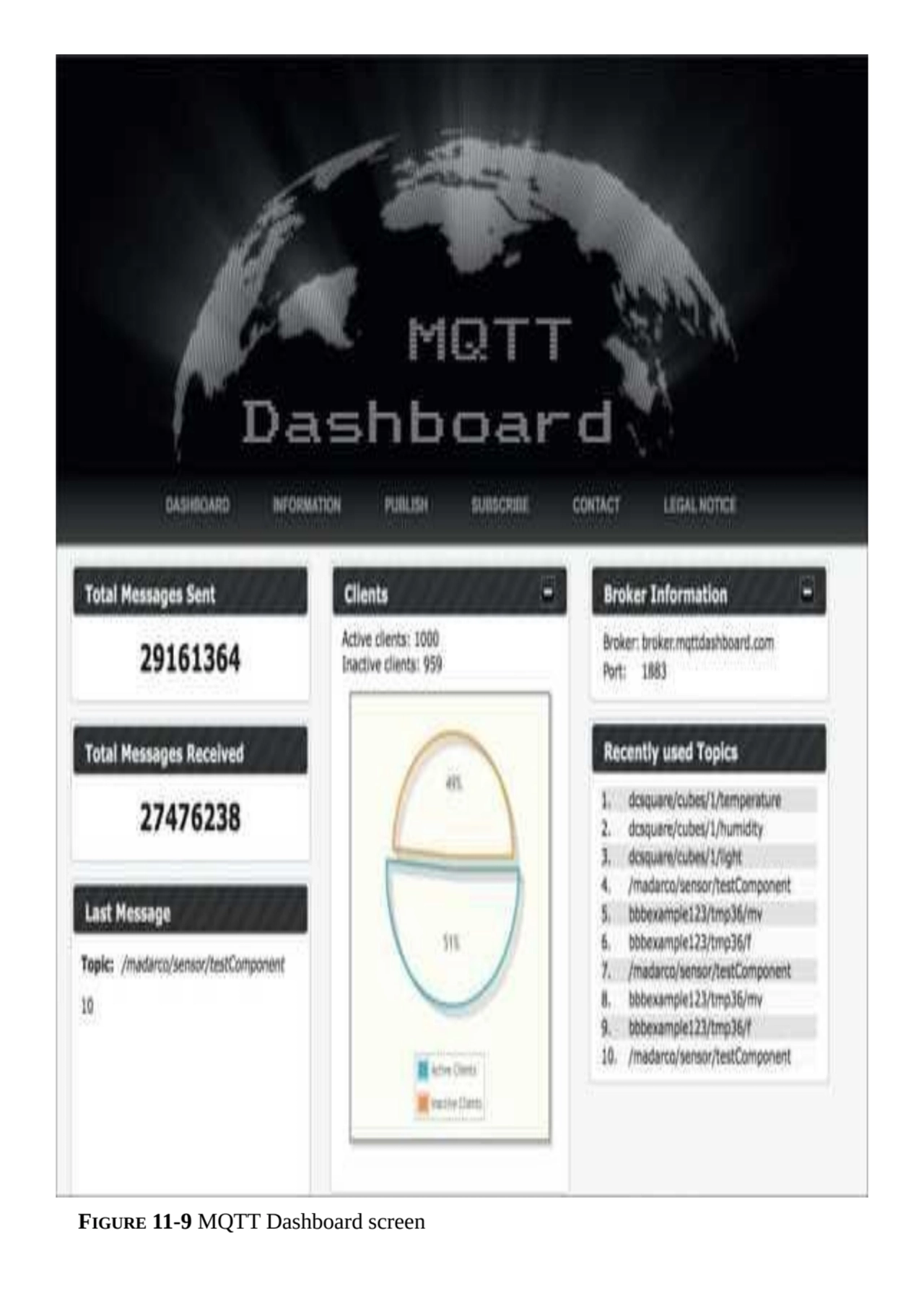 FIGURE 11-9 MQTT Dashboard screen