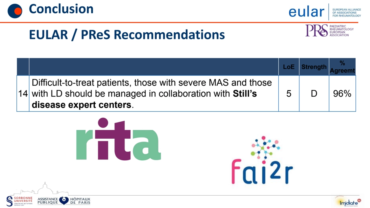 Conclusion 
EULAR / PReS Recommendations
LoE Strength % 
Agreemt
14
Difficult-to-treat patient…