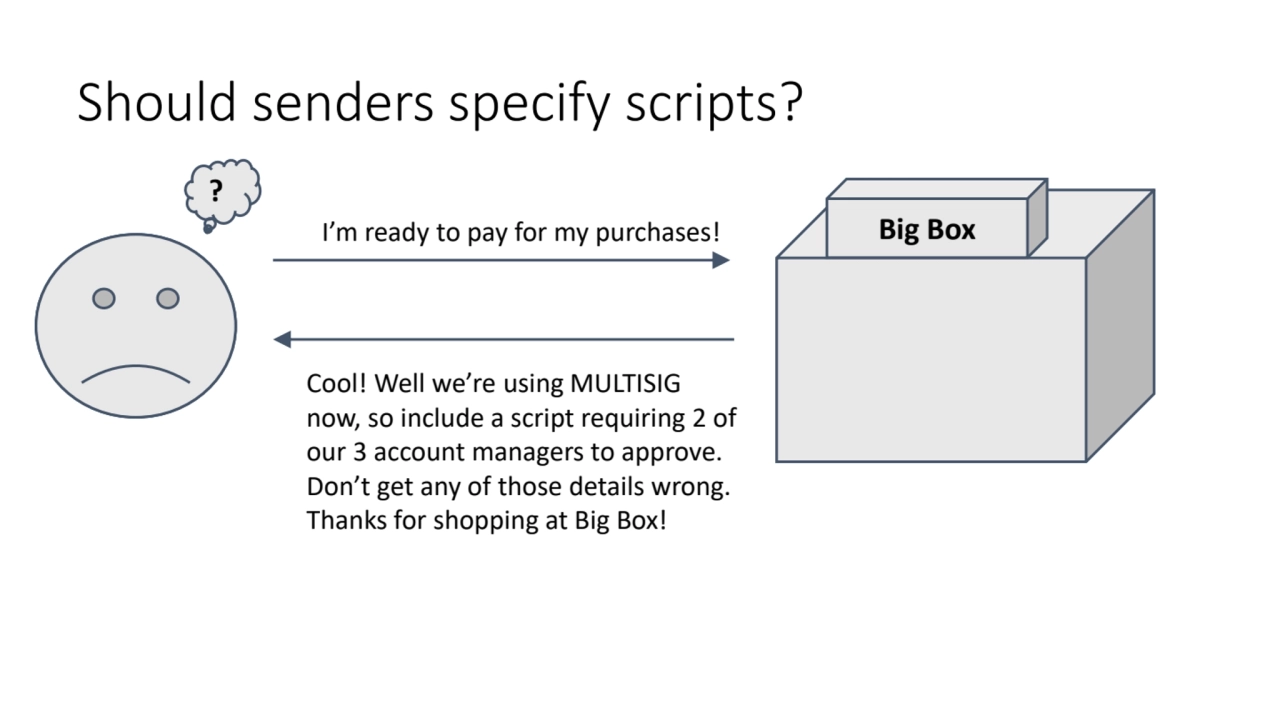 Should senders specify scripts?
I’m ready to pay for my purchases! Big Box
Cool! Well we’re using…