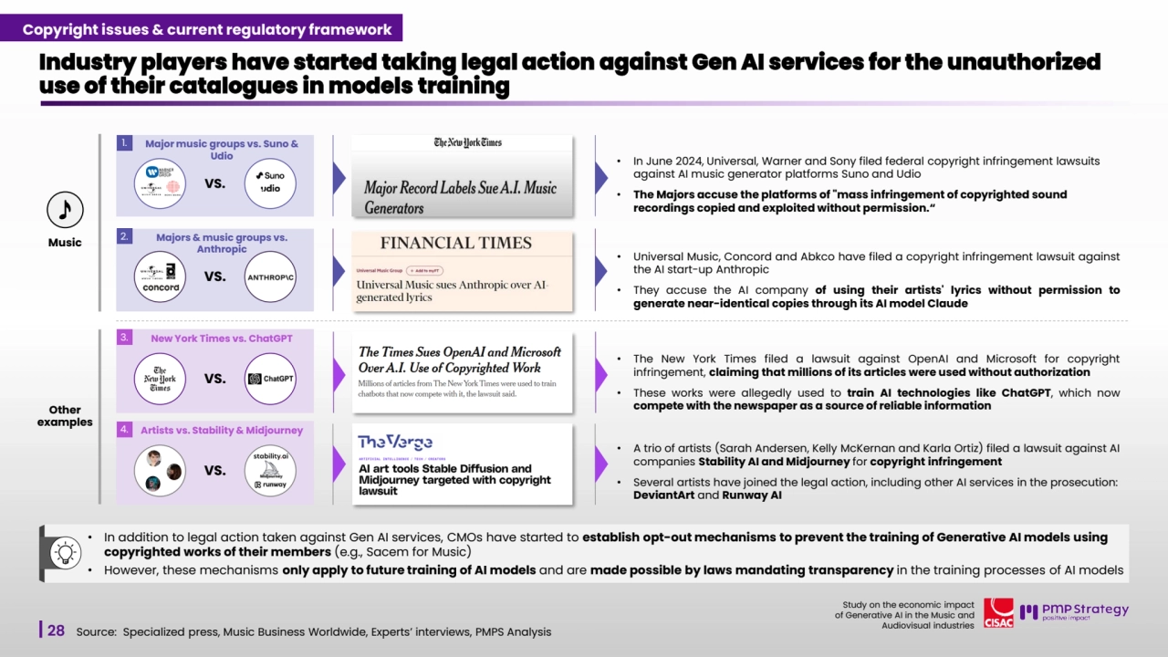 28
Study on the economic impact 
of Generative AI in the Music and 
Audiovisual industries 
Industry players have started taking legal action against Gen AI services for the unauthorized 
use of their catalogues in models training 
Source: Specialized press, Music Business Worldwide, Experts’ interviews, PMPS Analysis
• In June 2024, Universal, Warner and Sony filed federal copyright infringement lawsuits 
against AI music generator platforms Suno and Udio
• The Majors accuse the platforms of "mass infringement of copyrighted sound 
recordings copied and exploited without permission.“
Major music groups vs. Suno & 
Udio
VS.
1.
• The New York Times filed a lawsuit against OpenAI and Microsoft for copyright
infringement, claiming that millions of its articles were used without authorization
• These works were allegedly used to train AI technologies like ChatGPT, which now
compete with the newspaper as a source of reliable information
New York Times vs. ChatGPT 
VS.
3.
• Universal Music, Concord and Abkco have filed a copyright infringement lawsuit against
the AI start-up Anthropic
• They accuse the AI company of using their artists' lyrics without permission to
generate near-identical copies through its AI model Claude
Majors & music groups vs. 
Anthropic
2.
VS.
• A trio of artists (Sarah Andersen, Kelly McKernan and Karla Ortiz) filed a lawsuit against AI 
companies Stability AI and Midjourney for copyright infringement
• Several artists have joined the legal action, including other AI services in the prosecution: 
DeviantArt and Runway AI
4. Artists vs. Stability & Midjourney
VS.
Other 
examples
Music 
• In addition to legal action taken against Gen AI services, CMOs have started to establish opt-out mechanisms to prevent the training of Generative AI models using 
copyrighted works of their members (e.g., Sacem for Music) 
• However, these mechanisms only apply to future training of AI models and are made possible by laws mandating transparency in the training processes of AI models
Copyright issues & current regulatory framework