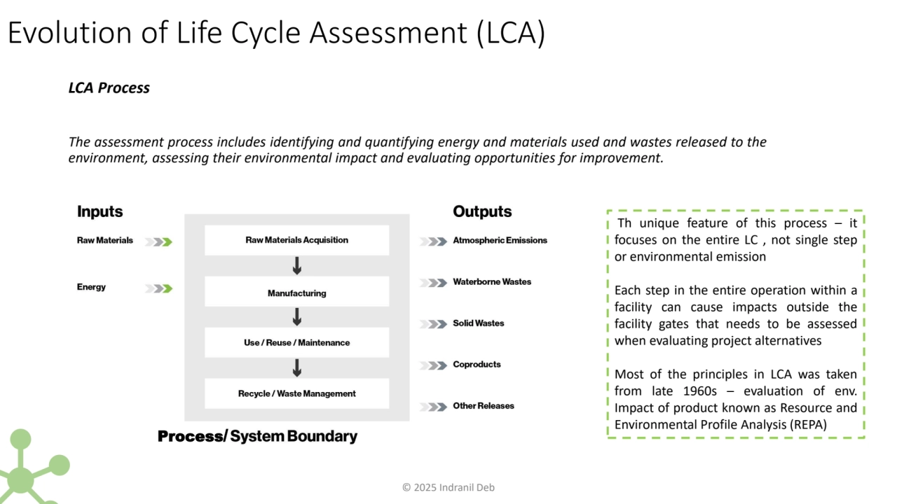 Evolution of Life Cycle Assessment (LCA)
LCA Process
The assessment process includes identifying …