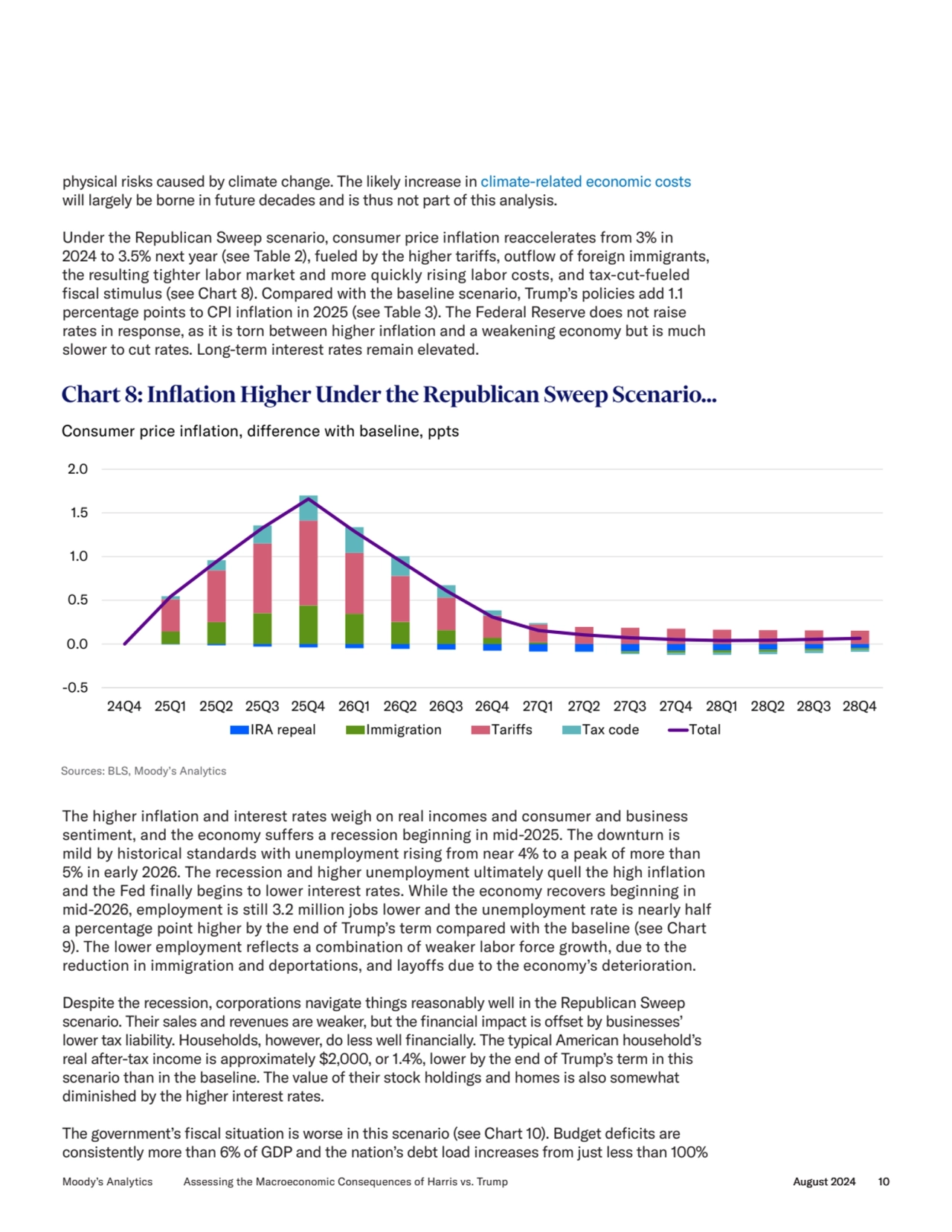 physical risks caused by climate change. The likely increase in climate-related economic costs
wil…