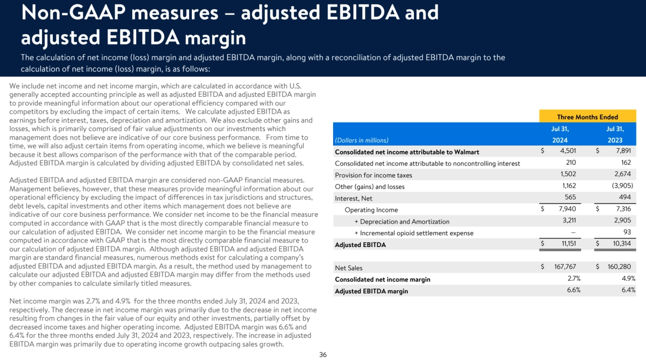 Non-GAAP measures – adjusted EBITDA and
adjusted EBITDA margin
The calculation of net income (loss) margin and adjusted EBITDA margin, along with a reconciliation of adjusted EBITDA margin to the 
calculation of net income (loss) margin, is as follows:
Three Months Ended
Jul 31, Jul 31,
(Dollars in millions) 2024 2023
Consolidated net income attributable to Walmart $ 4,501 $ 7,891 
Consolidated net income attributable to noncontrolling interest 210 162 
Provision for income taxes 1,502 2,674 
Other (gains) and losses 1,162 (3,905) 
Interest, Net 565 494 
 Operating Income $ 7,940 $ 7,316 
 + Depreciation and Amortization 3,211 2,905 
 + Incremental opioid settlement expense — 93 
Adjusted EBITDA $ 11,151 $ 10,314 
Net Sales $ 167,767 $ 160,280 
Consolidated net income margin 2.7 % 4.9 %
Adjusted EBITDA margin 6.6 % 6.4 %
We include net income and net income margin, which are calculated in accordance with U.S. 
generally accepted accounting principle as well as adjusted EBITDA and adjusted EBITDA margin 
to provide meaningful information about our operational efficiency compared with our 
competitors by excluding the impact of certain items. We calculate adjusted EBITDA as 
earnings before interest, taxes, depreciation and amortization. We also exclude other gains and 
losses, which is primarily comprised of fair value adjustments on our investments which 
management does not believe are indicative of our core business performance. From time to 
time, we will also adjust certain items from operating income, which we believe is meaningful 
because it best allows comparison of the performance with that of the comparable period. 
Adjusted EBITDA margin is calculated by dividing adjusted EBITDA by consolidated net sales.
Adjusted EBITDA and adjusted EBITDA margin are considered non-GAAP financial measures. 
Management believes, however, that these measures provide meaningful information about our 
operational efficiency by excluding the impact of differences in tax jurisdictions and structures, 
debt levels, capital investments and other items which management does not believe are 
indicative of our core business performance. We consider net income to be the financial measure 
computed in accordance with GAAP that is the most directly comparable financial measure to 
our calculation of adjusted EBITDA. We consider net income margin to be the financial measure 
computed in accordance with GAAP that is the most directly comparable financial measure to 
our calculation of adjusted EBITDA margin. Although adjusted EBITDA and adjusted EBITDA 
margin are standard financial measures, numerous methods exist for calculating a company’s 
adjusted EBITDA and adjusted EBITDA margin. As a result, the method used by management to 
calculate our adjusted EBITDA and adjusted EBITDA margin may differ from the methods used 
by other companies to calculate similarly titled measures.
Net income margin was 2.7% and 4.9% for the three months ended July 31, 2024 and 2023, 
respectively. The decrease in net income margin was primarily due to the decrease in net income 
resulting from changes in the fair value of our equity and other investments, partially offset by 
decreased income taxes and higher operating income. Adjusted EBITDA margin was 6.6% and 
6.4% for the three months ended July 31, 2024 and 2023, respectively. The increase in adjusted 
EBITDA margin was primarily due to operating income growth outpacing sales growth.
36