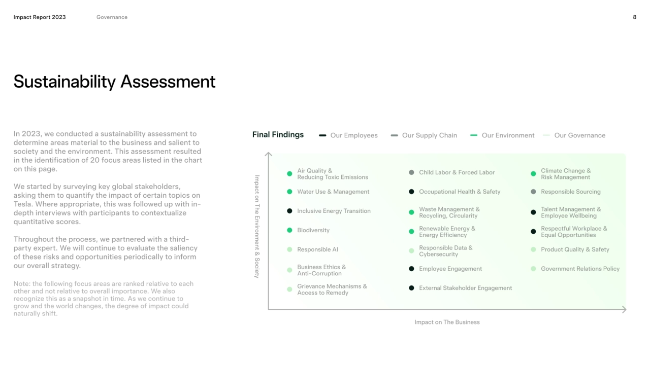 Impact Report 2023 8
Sustainability Assessment
Final Findings
Impact Report 2023 Governance 
Su…