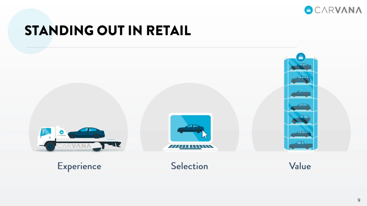 Carvana Intro Analyst Day - Page 9