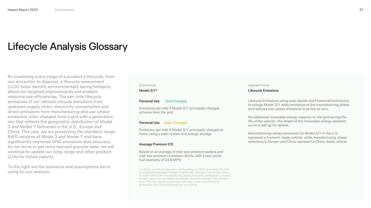 Lifecycle Analysis Glossary
27
Model 3/Y*
Personal Use Grid Charged
Personal Use Solar Charged
…