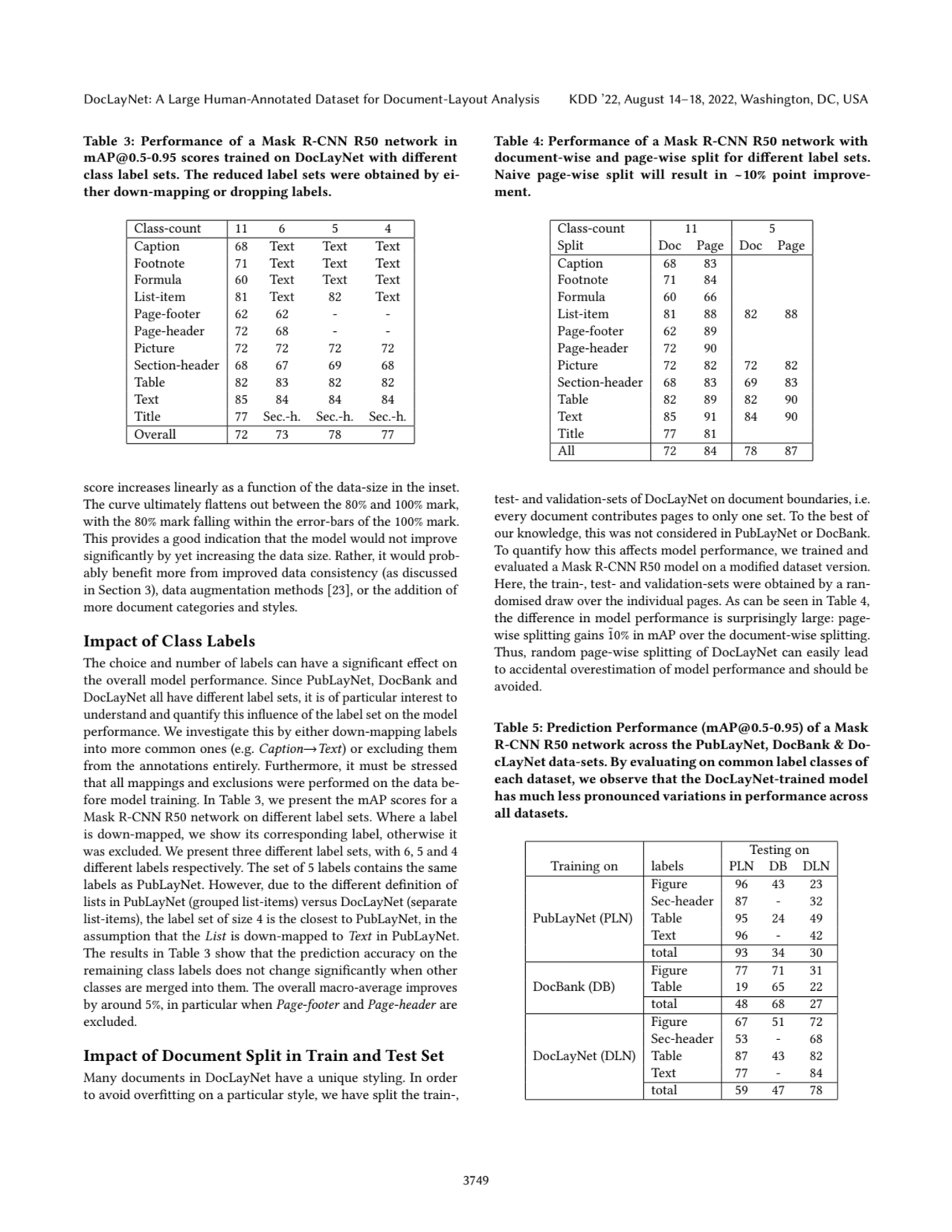 DocLayNet: A Large Human-Annotated Dataset for Document-Layout Analysis KDD ’22, August 14–18, 2022, Washington, DC, USA
Table 3: Performance of a Mask R-CNN R50 network in
mAP@0.5-0.95 scores trained on DocLayNet with different
class label sets. The reduced label sets were obtained by either down-mapping or dropping labels.
Class-count 11 6 5 4
Caption 68 Text Text Text
Footnote 71 Text Text Text
Formula 60 Text Text Text
List-item 81 Text 82 Text
Page-footer 62 62 - -
Page-header 72 68 - -
Picture 72 72 72 72
Section-header 68 67 69 68
Table 82 83 82 82
Text 85 84 84 84
Title 77 Sec.-h. Sec.-h. Sec.-h.
Overall 72 73 78 77
score increases linearly as a function of the data-size in the inset.
The curve ultimately flattens out between the 80% and 100% mark,
with the 80% mark falling within the error-bars of the 100% mark.
This provides a good indication that the model would not improve
significantly by yet increasing the data size. Rather, it would probably benefit more from improved data consistency (as discussed
in Section 3), data augmentation methods [23], or the addition of
more document categories and styles.
Impact of Class Labels
The choice and number of labels can have a significant effect on
the overall model performance. Since PubLayNet, DocBank and
DocLayNet all have different label sets, it is of particular interest to
understand and quantify this influence of the label set on the model
performance. We investigate this by either down-mapping labels
into more common ones (e.g. Caption→Text) or excluding them
from the annotations entirely. Furthermore, it must be stressed
that all mappings and exclusions were performed on the data before model training. In Table 3, we present the mAP scores for a
Mask R-CNN R50 network on different label sets. Where a label
is down-mapped, we show its corresponding label, otherwise it
was excluded. We present three different label sets, with 6, 5 and 4
different labels respectively. The set of 5 labels contains the same
labels as PubLayNet. However, due to the different definition of
lists in PubLayNet (grouped list-items) versus DocLayNet (separate
list-items), the label set of size 4 is the closest to PubLayNet, in the
assumption that the List is down-mapped to Text in PubLayNet.
The results in Table 3 show that the prediction accuracy on the
remaining class labels does not change significantly when other
classes are merged into them. The overall macro-average improves
by around 5%, in particular when Page-footer and Page-header are
excluded.
Impact of Document Split in Train and Test Set
Many documents in DocLayNet have a unique styling. In order
to avoid overfitting on a particular style, we have split the train-,
Table 4: Performance of a Mask R-CNN R50 network with
document-wise and page-wise split for different label sets.
Naive page-wise split will result in ~10% point improvement.
Class-count 11 5
Split Doc Page Doc Page
Caption 68 83
Footnote 71 84
Formula 60 66
List-item 81 88 82 88
Page-footer 62 89
Page-header 72 90
Picture 72 82 72 82
Section-header 68 83 69 83
Table 82 89 82 90
Text 85 91 84 90
Title 77 81
All 72 84 78 87
test- and validation-sets of DocLayNet on document boundaries, i.e.
every document contributes pages to only one set. To the best of
our knowledge, this was not considered in PubLayNet or DocBank.
To quantify how this affects model performance, we trained and
evaluated a Mask R-CNN R50 model on a modified dataset version.
Here, the train-, test- and validation-sets were obtained by a randomised draw over the individual pages. As can be seen in Table 4,
the difference in model performance is surprisingly large: pagewise splitting gains 10% in mAP over the document-wise splitting. ˜
Thus, random page-wise splitting of DocLayNet can easily lead
to accidental overestimation of model performance and should be
avoided.
Table 5: Prediction Performance (mAP@0.5-0.95) of a Mask
R-CNN R50 network across the PubLayNet, DocBank & DocLayNet data-sets. By evaluating on common label classes of
each dataset, we observe that the DocLayNet-trained model
has much less pronounced variations in performance across
all datasets.
Testing on
Training on labels PLN DB DLN
PubLayNet (PLN)
Figure 96 43 23
Sec-header 87 - 32
Table 95 24 49
Text 96 - 42
total 93 34 30
DocBank (DB)
Figure 77 71 31
Table 19 65 22
total 48 68 27
DocLayNet (DLN)
Figure 67 51 72
Sec-header 53 - 68
Table 87 43 82
Text 77 - 84
total 59 47 78
3749