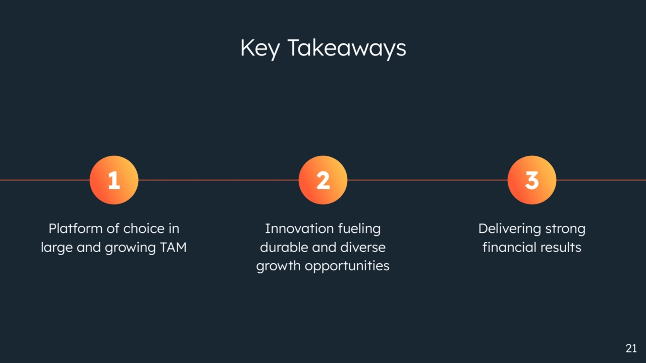 Key Takeaways
Delivering strong
financial results
3
Innovation fueling
durable and diverse
growth opportunities
2
Platform of choice in
large and growing TAM
1
21