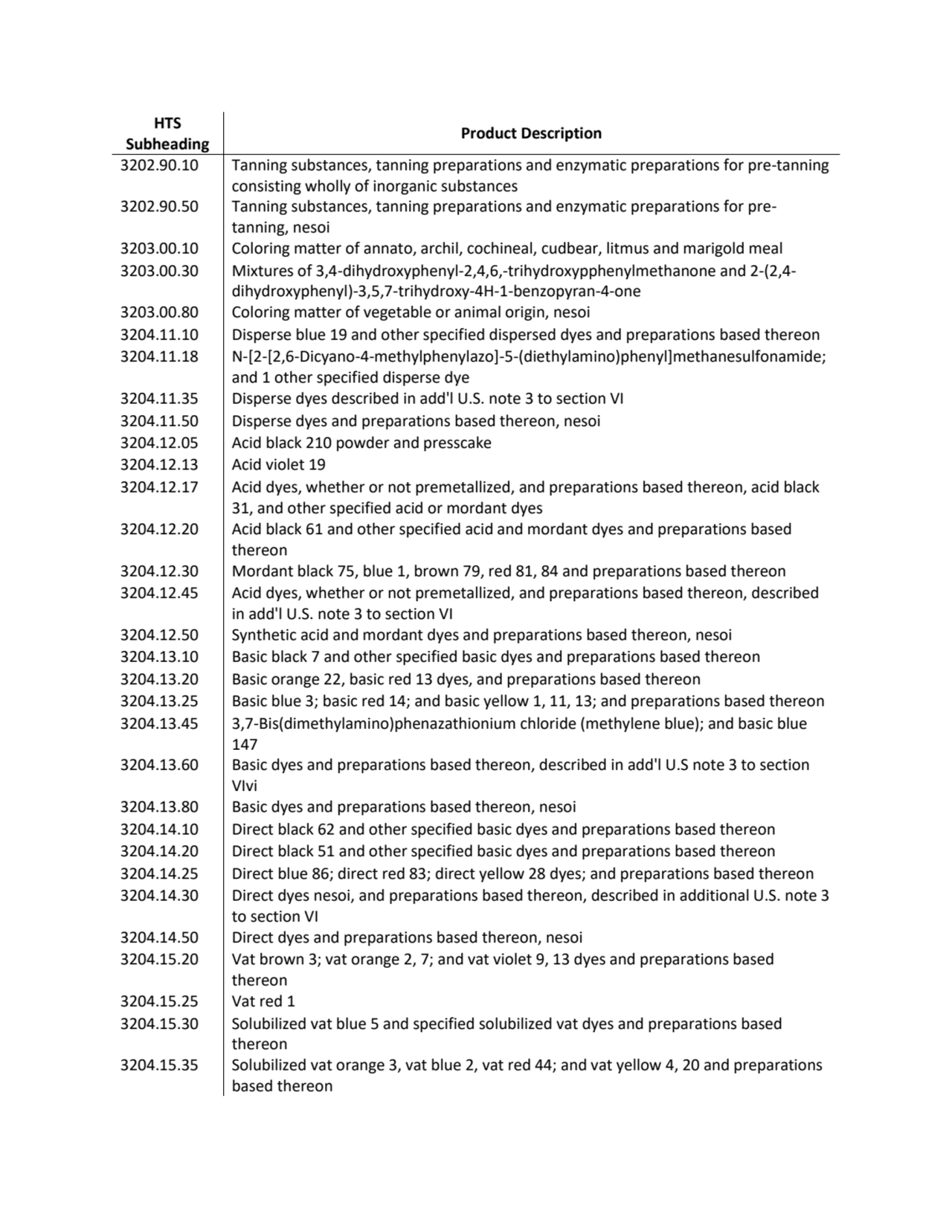 HTS 
Subheading Product Description
3202.90.10 Tanning substances, tanning preparations and enzym…