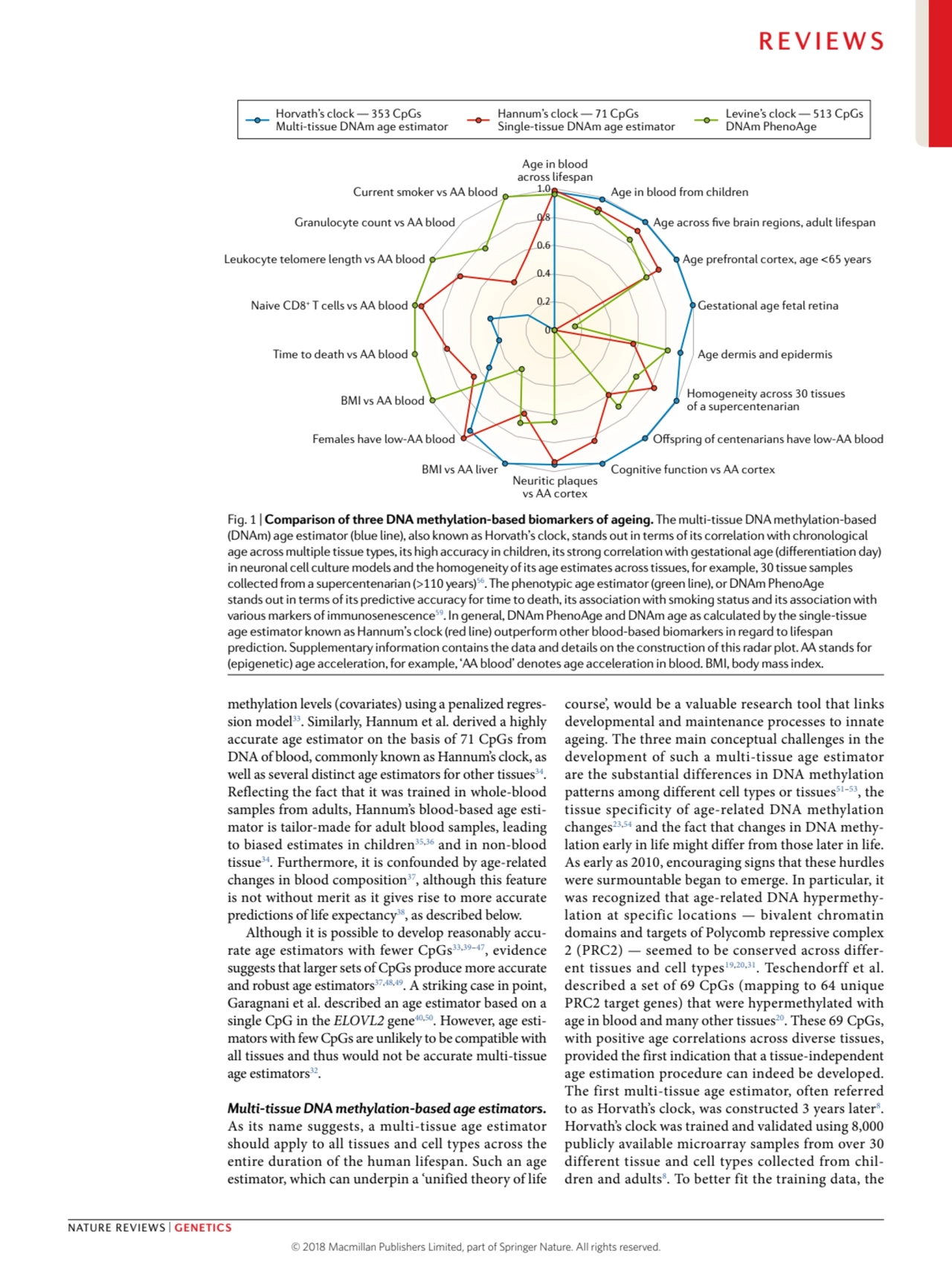 methylation levels (covariates) using a penalized regression model33. Similarly, Hannum et al. der…